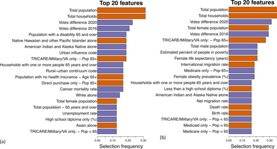 Ijgi 11 00470 g0a7 550