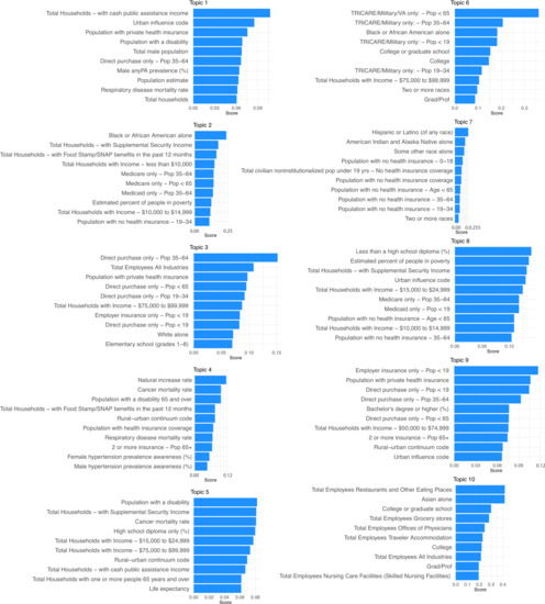 Ijgi 11 00470 g0a8 550