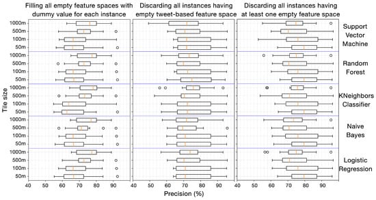 Ijgi 11 00482 g008 550