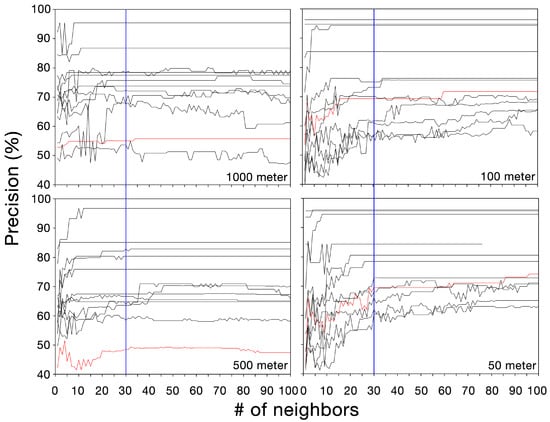 Ijgi 11 00482 g009 550