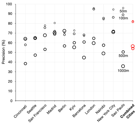 Ijgi 11 00482 g010 550