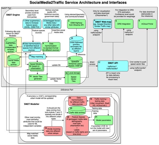 Ijgi 11 00482 g0a1 550