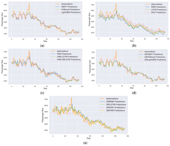 Ijgi 11 00509 g0a1 550