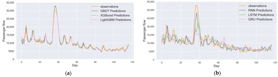 Ijgi 11 00509 g0a2a 550