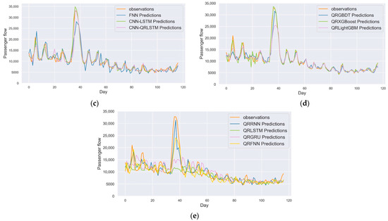 Ijgi 11 00509 g0a2b 550
