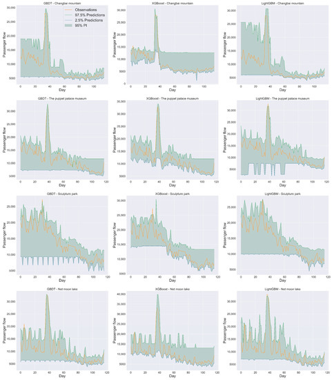 Ijgi 11 00509 g0a3 550