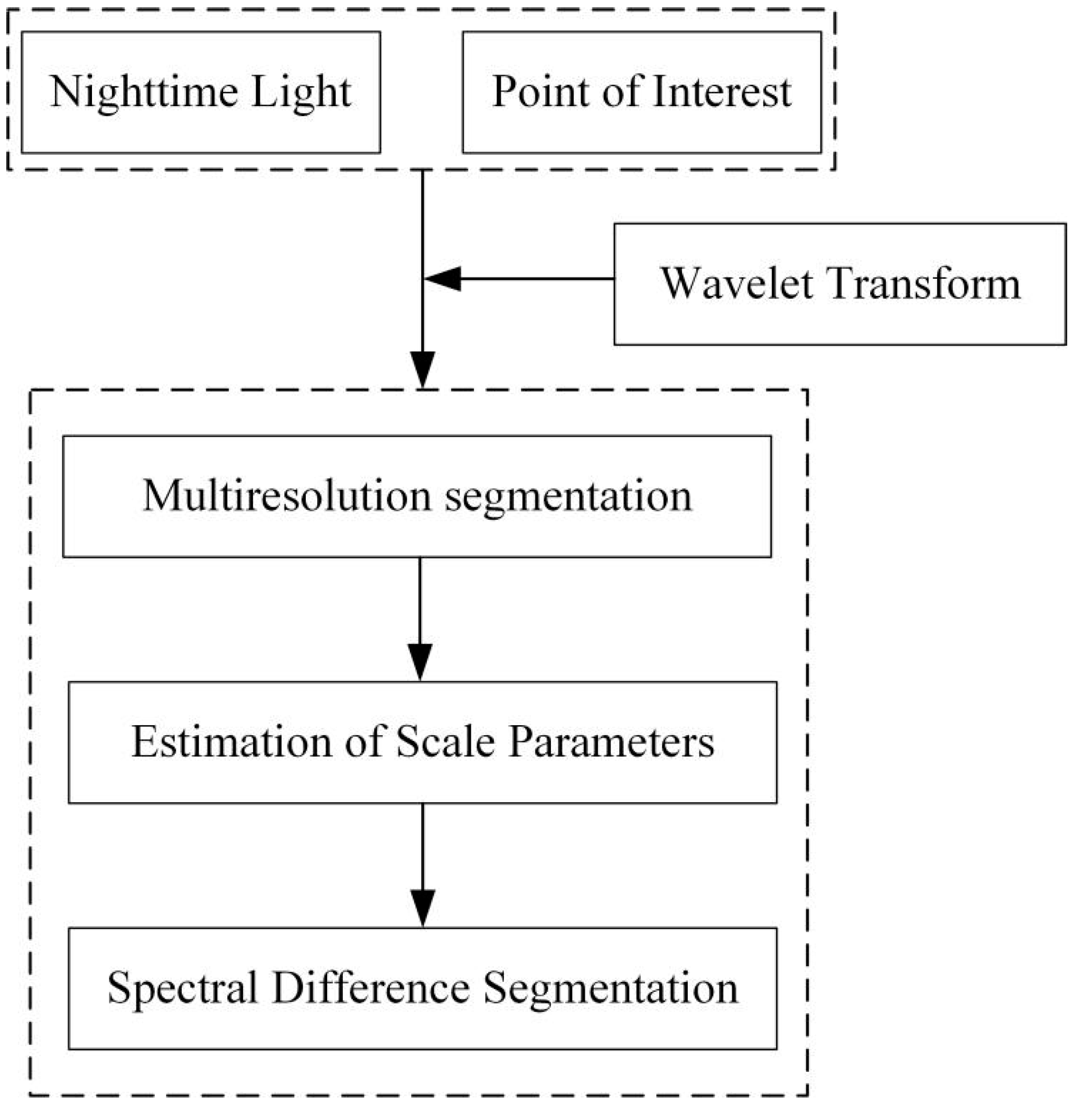 Ijgi 11 00521 g004 Ijgi 11 00521 g004