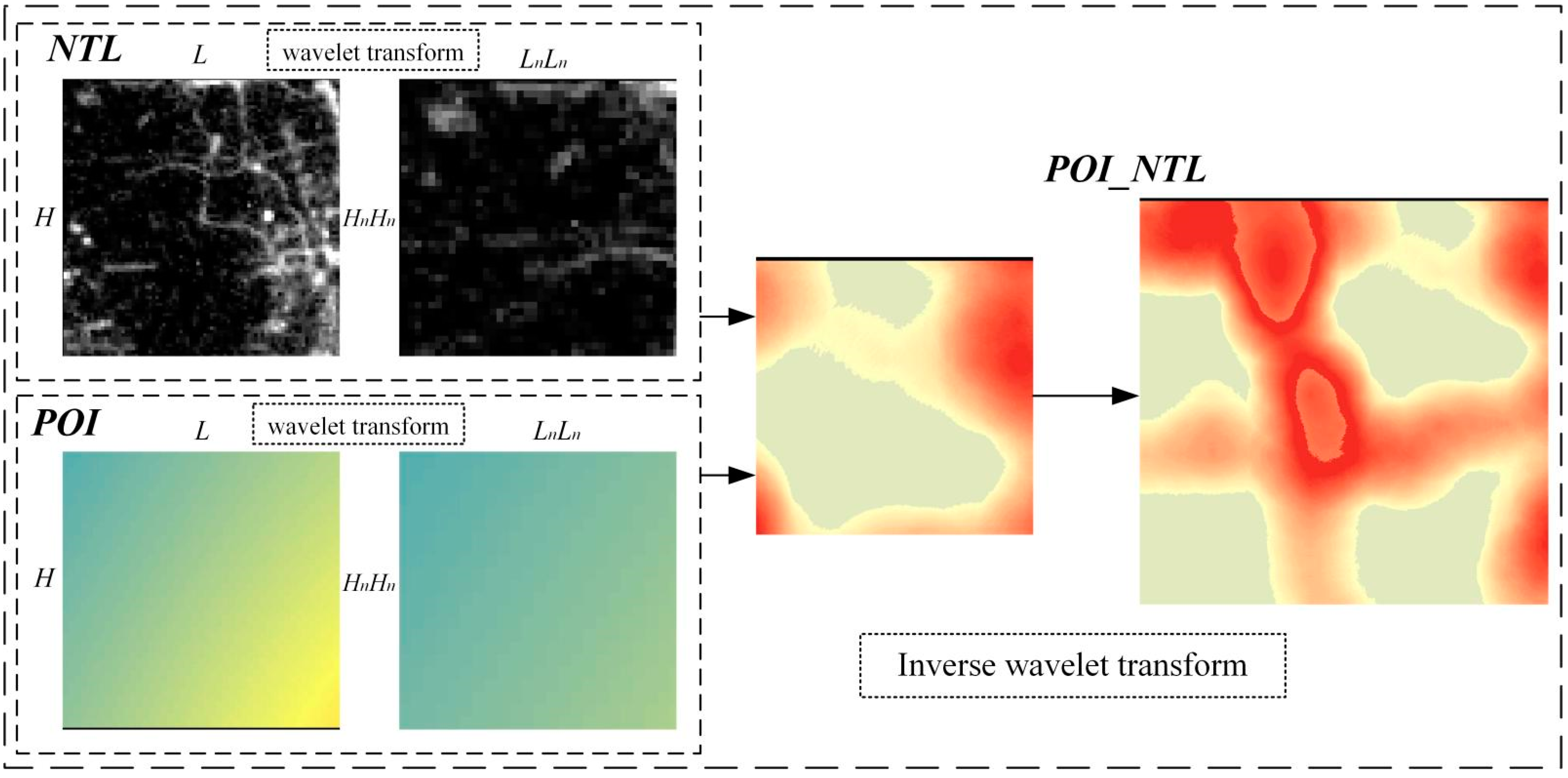 Ijgi 11 00521 g005 Ijgi 11 00521 g005