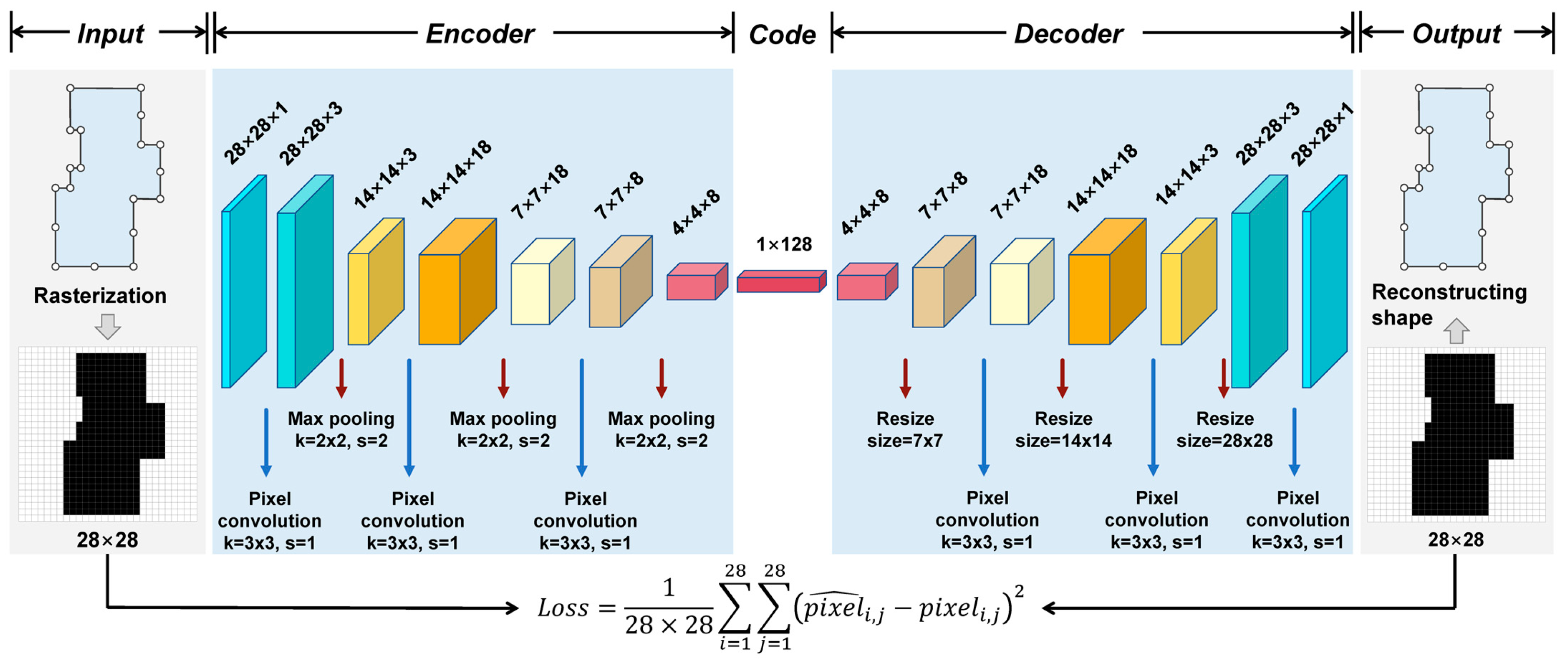 Ijgi 11 00527 g002 Ijgi 11 00527 g002