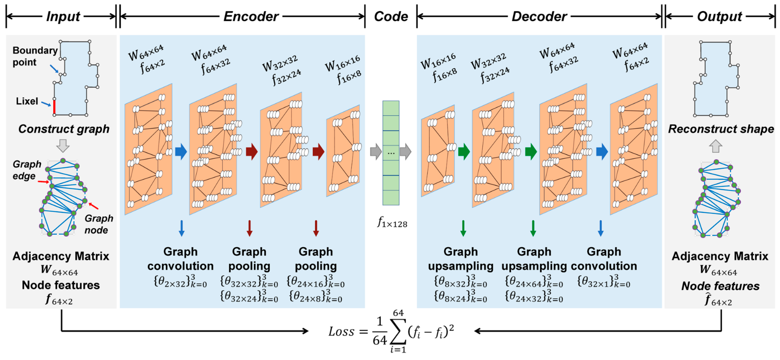 Ijgi 11 00527 g004 Ijgi 11 00527 g004