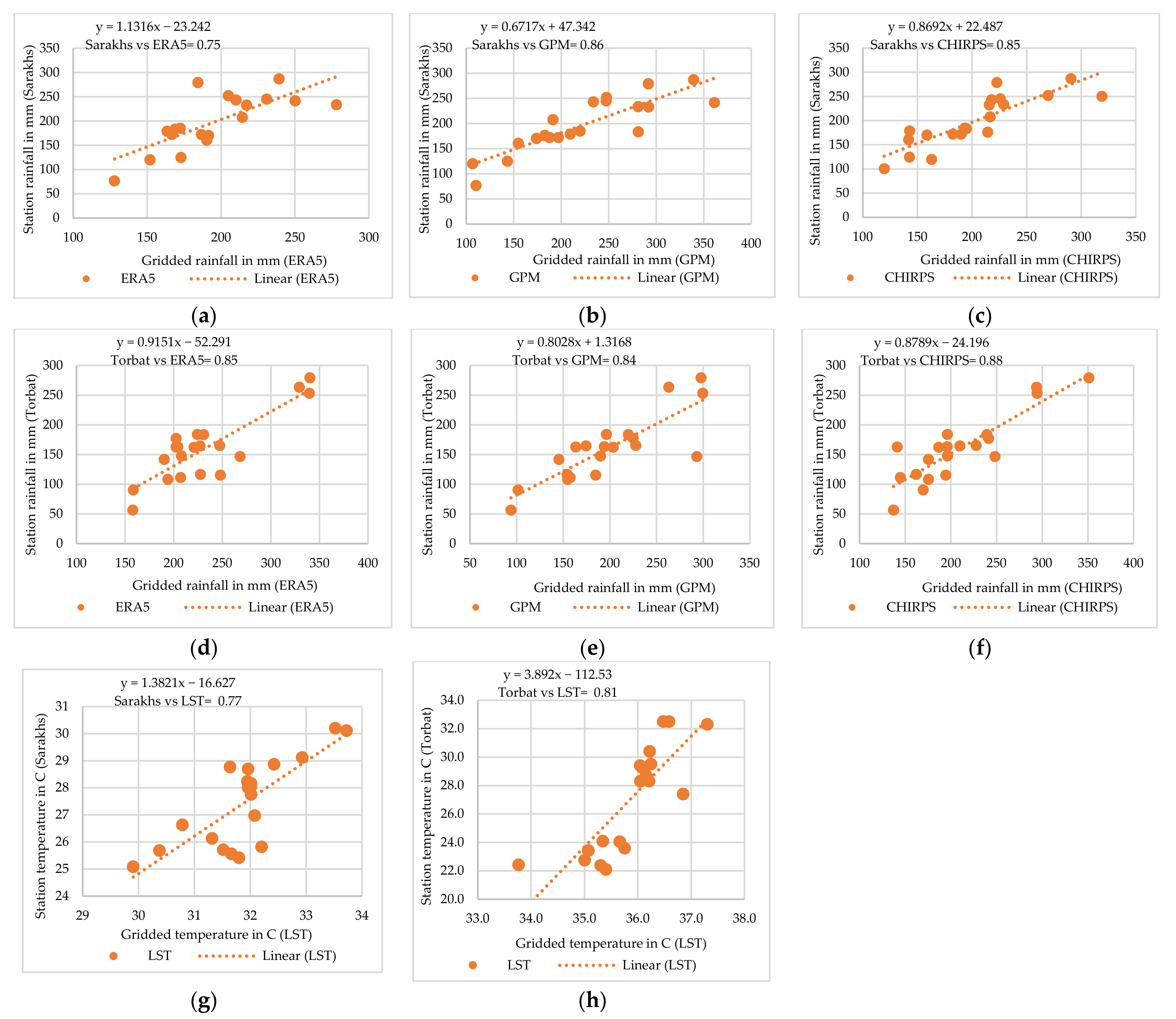 Ijgi 11 00535 g003 Ijgi 11 00535 g003