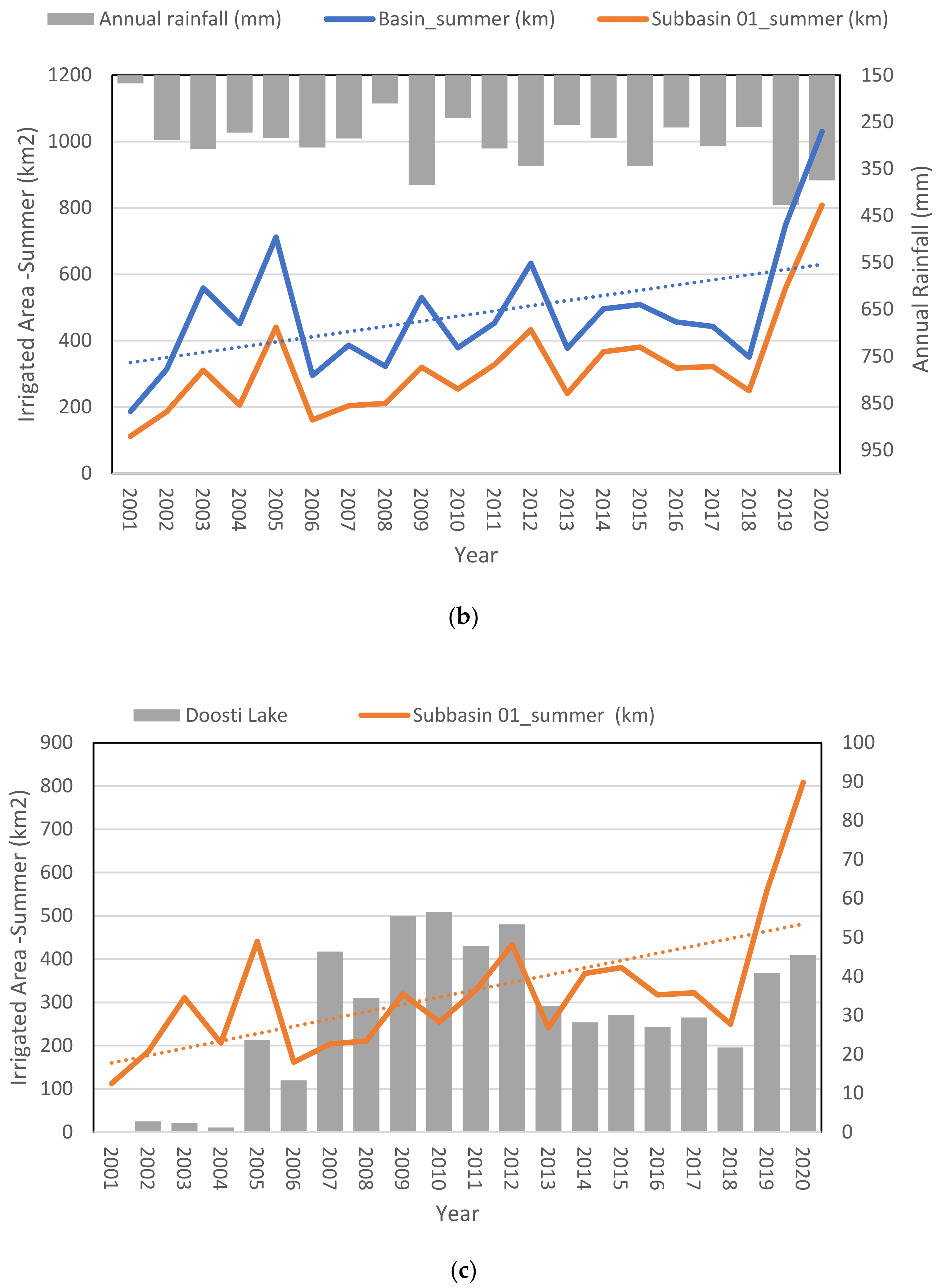 Ijgi 11 00535 g013b Ijgi 11 00535 g013b
