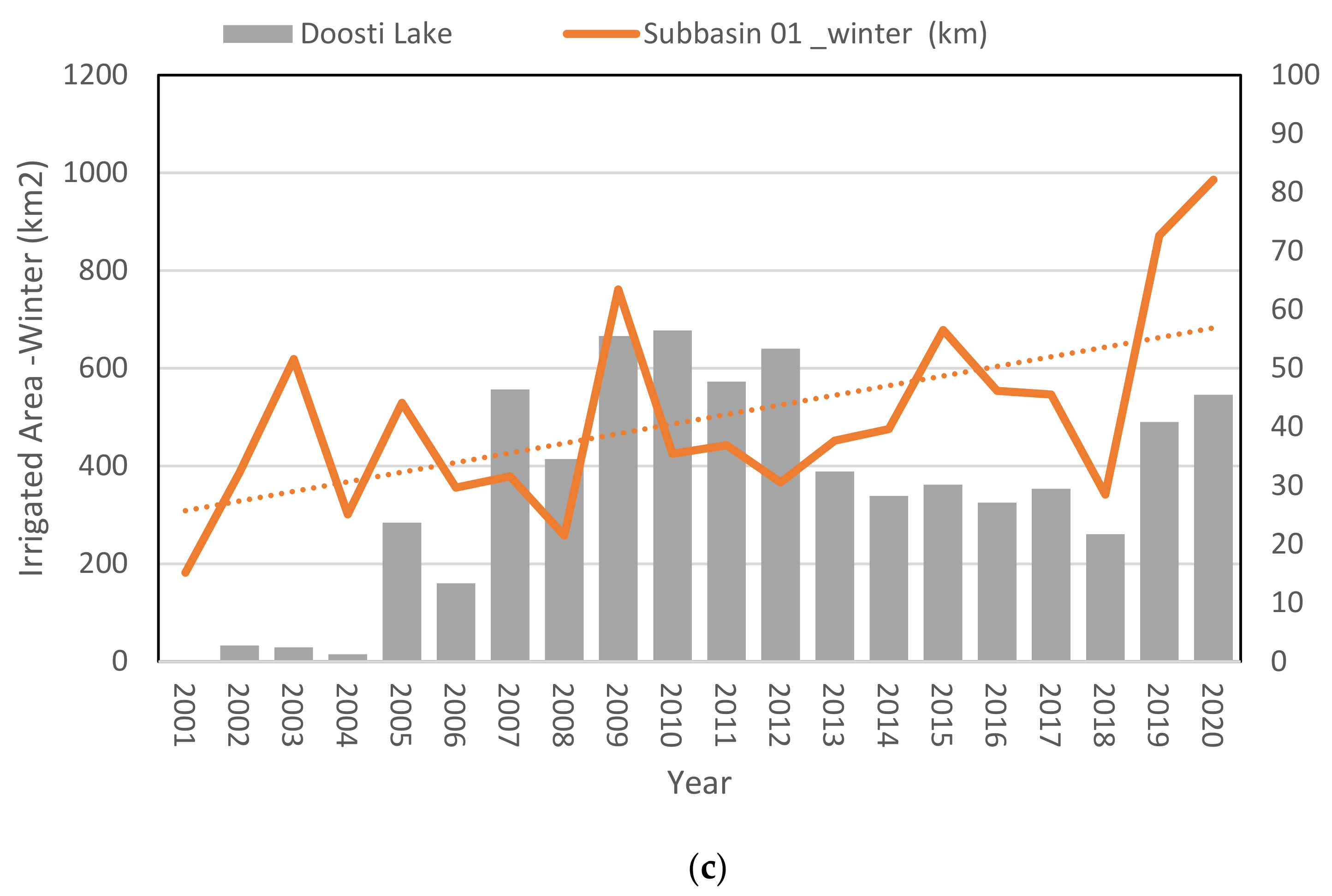Ijgi 11 00535 g014b Ijgi 11 00535 g014b