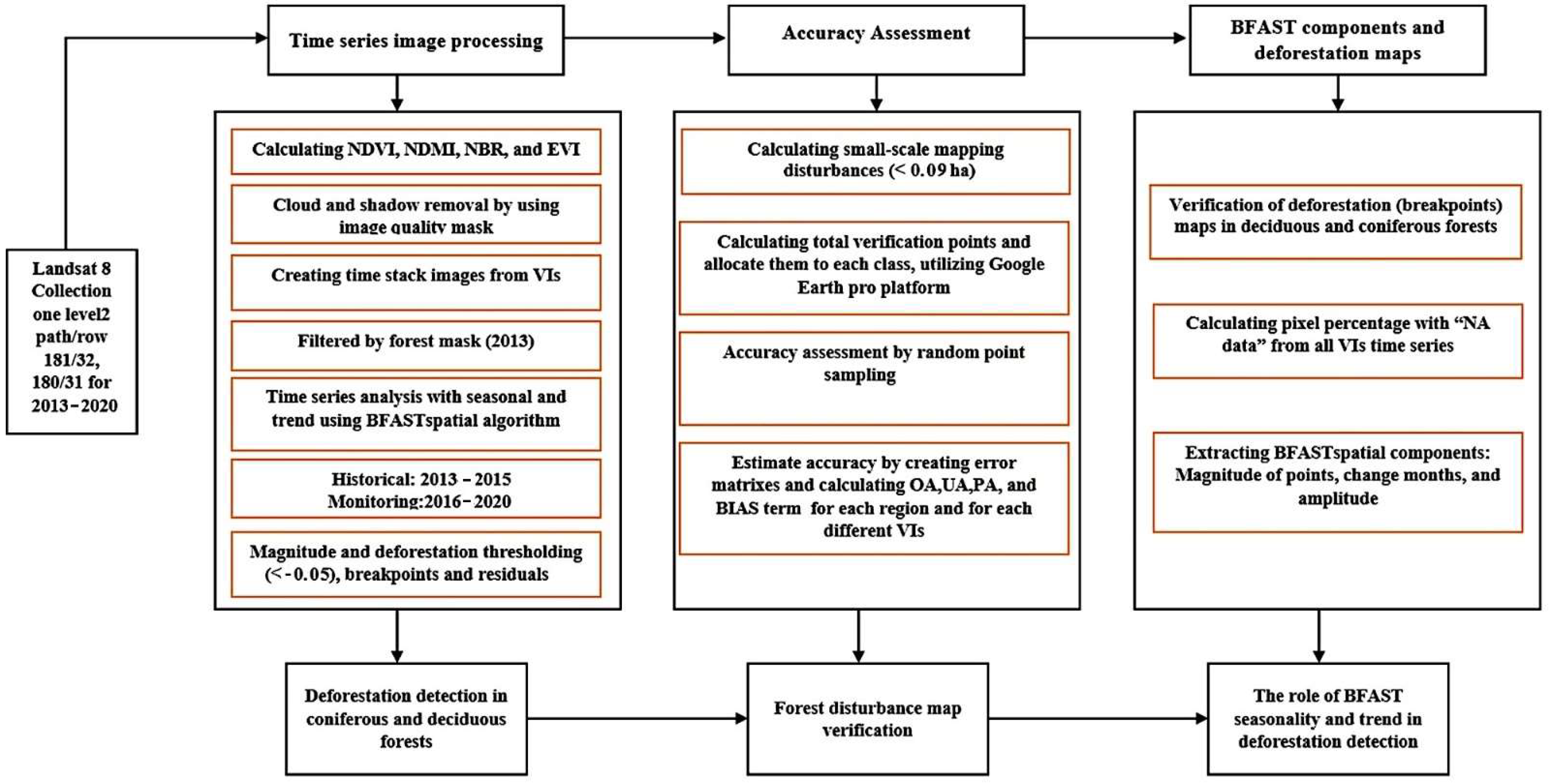 Ijgi 11 00573 g002 Ijgi 11 00573 g002