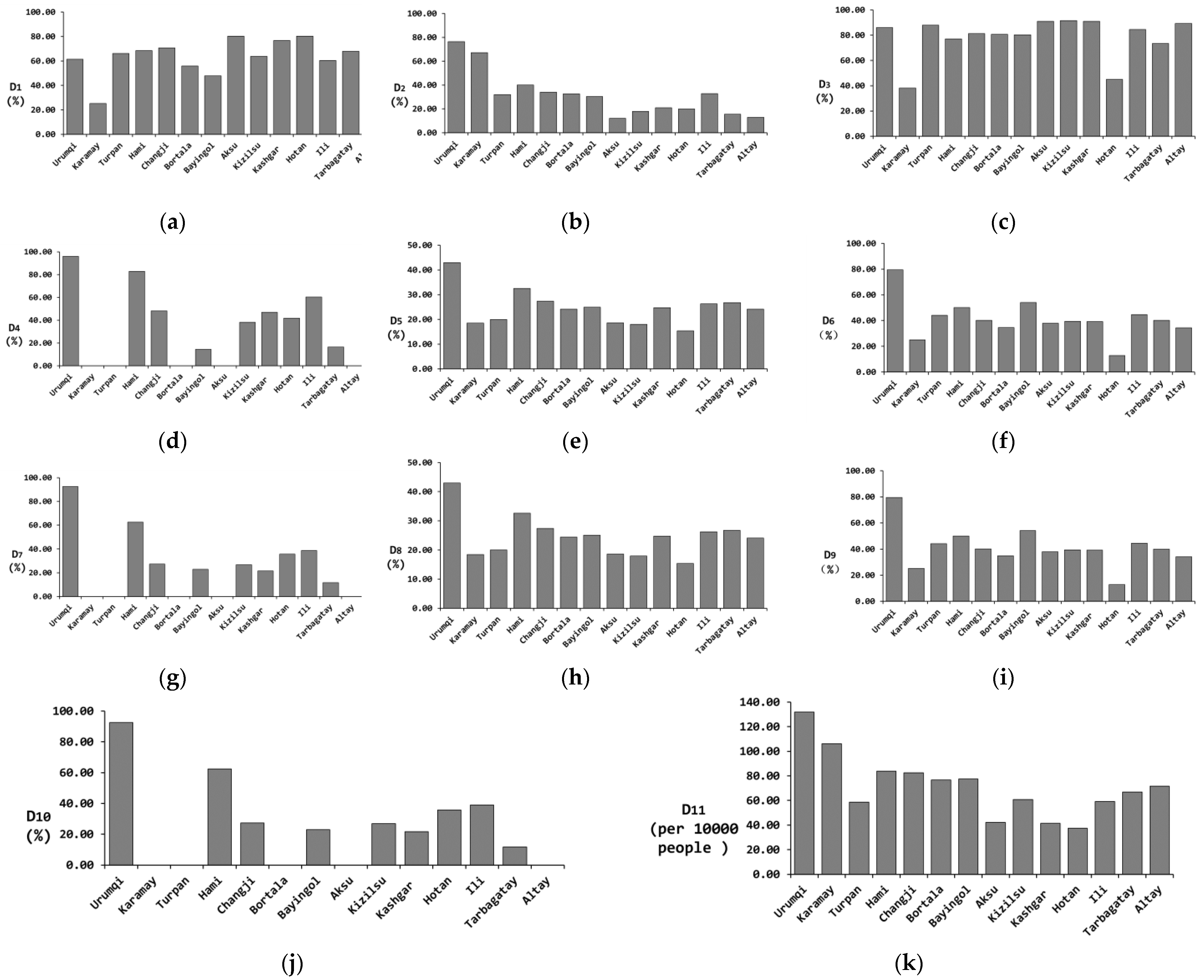 Ijgi 11 00612 g003 Ijgi 11 00612 g003