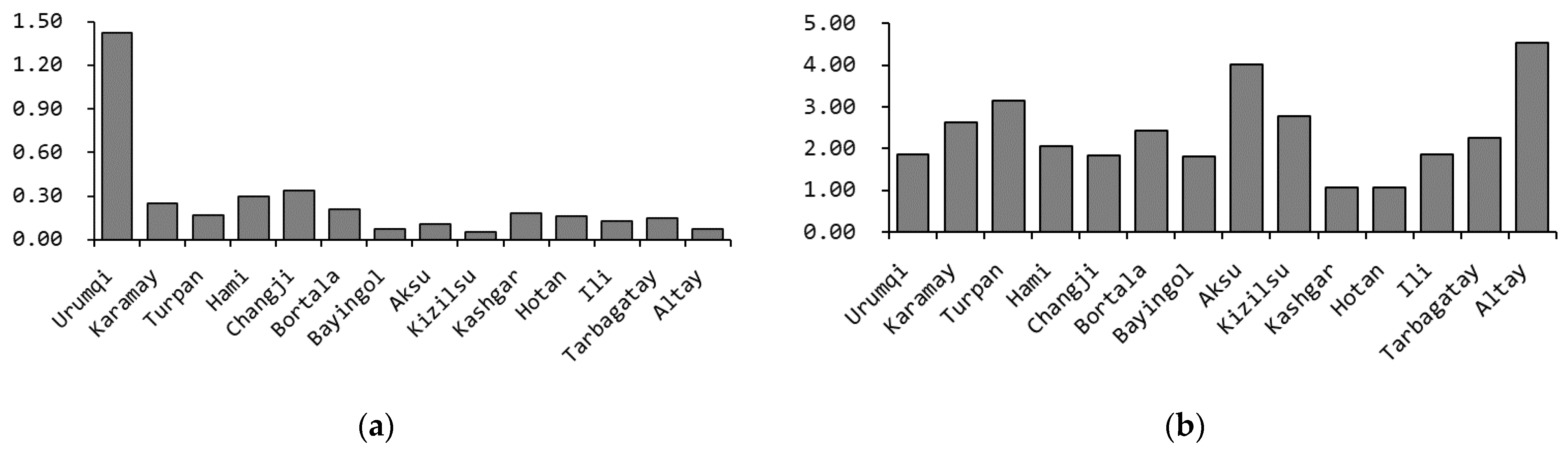 Ijgi 11 00612 g004 Ijgi 11 00612 g004