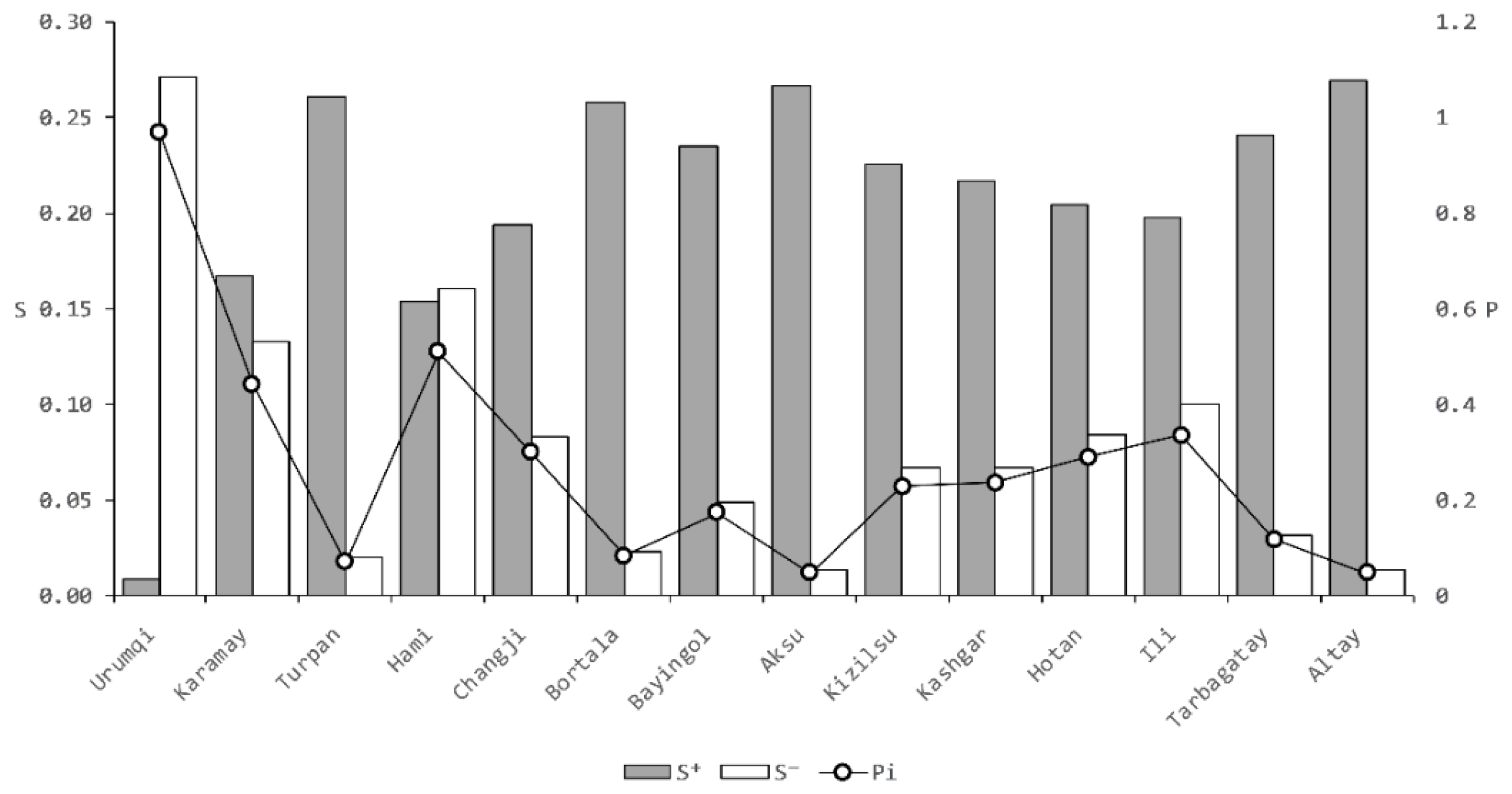 Ijgi 11 00612 g007 Ijgi 11 00612 g007