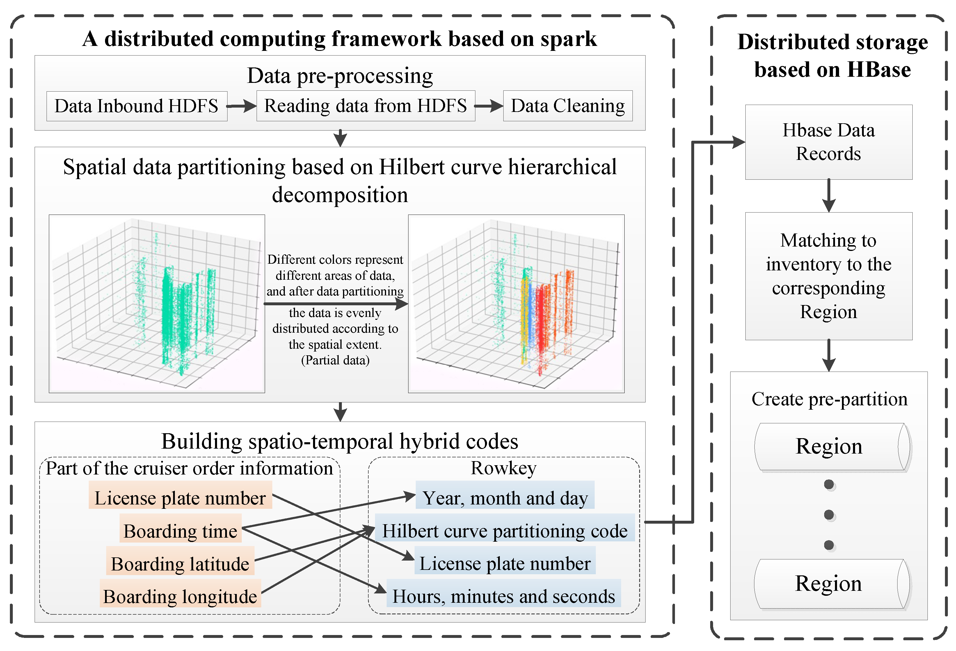 Ijgi 11 00621 g002 Ijgi 11 00621 g002