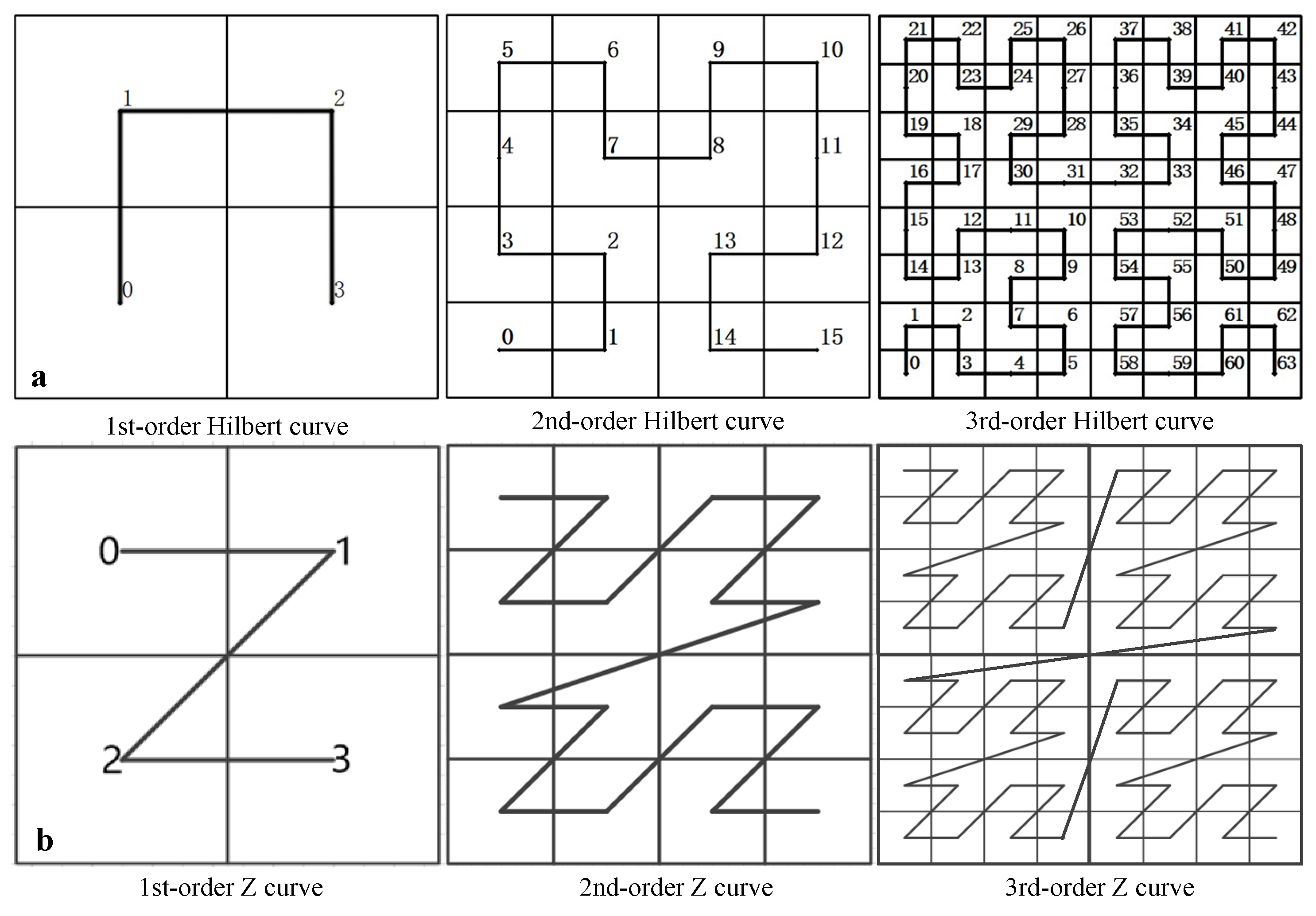 Ijgi 11 00621 g003 Ijgi 11 00621 g003