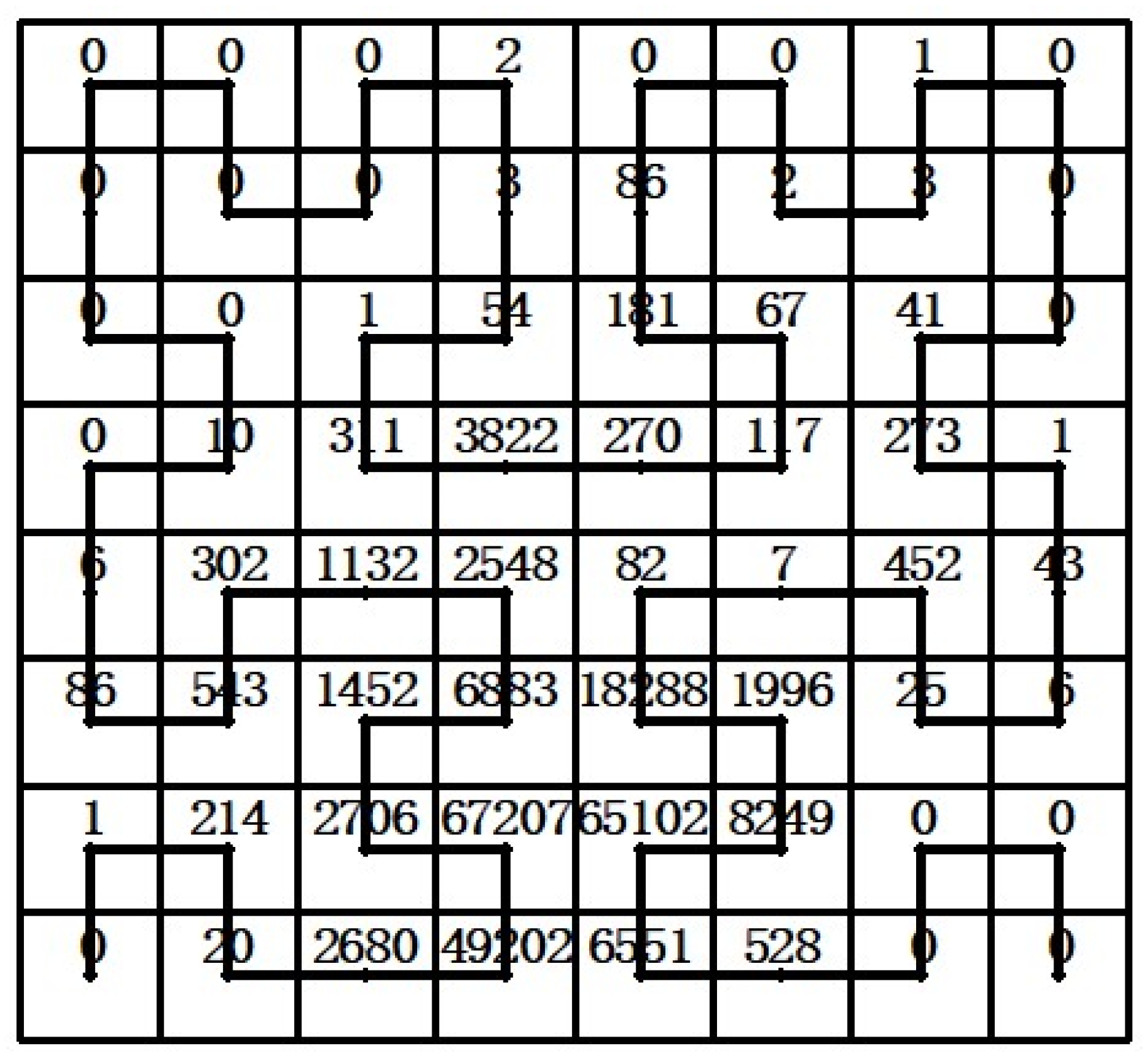 Ijgi 11 00621 g004 Ijgi 11 00621 g004