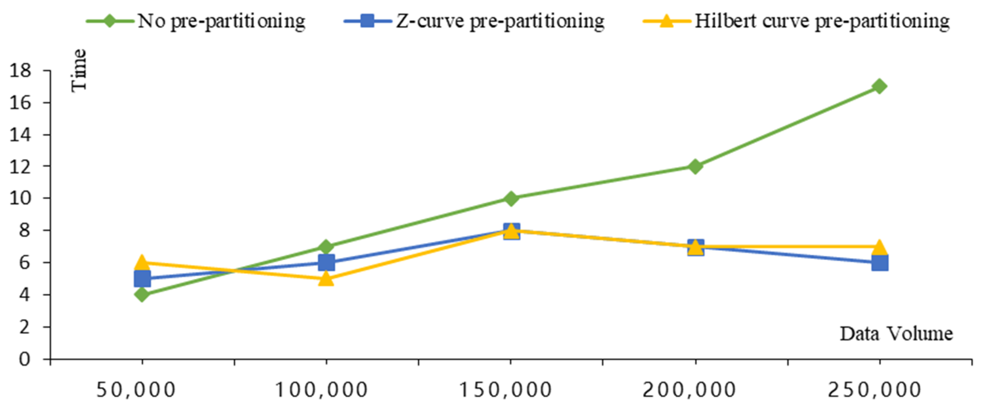 Ijgi 11 00621 g011 Ijgi 11 00621 g011