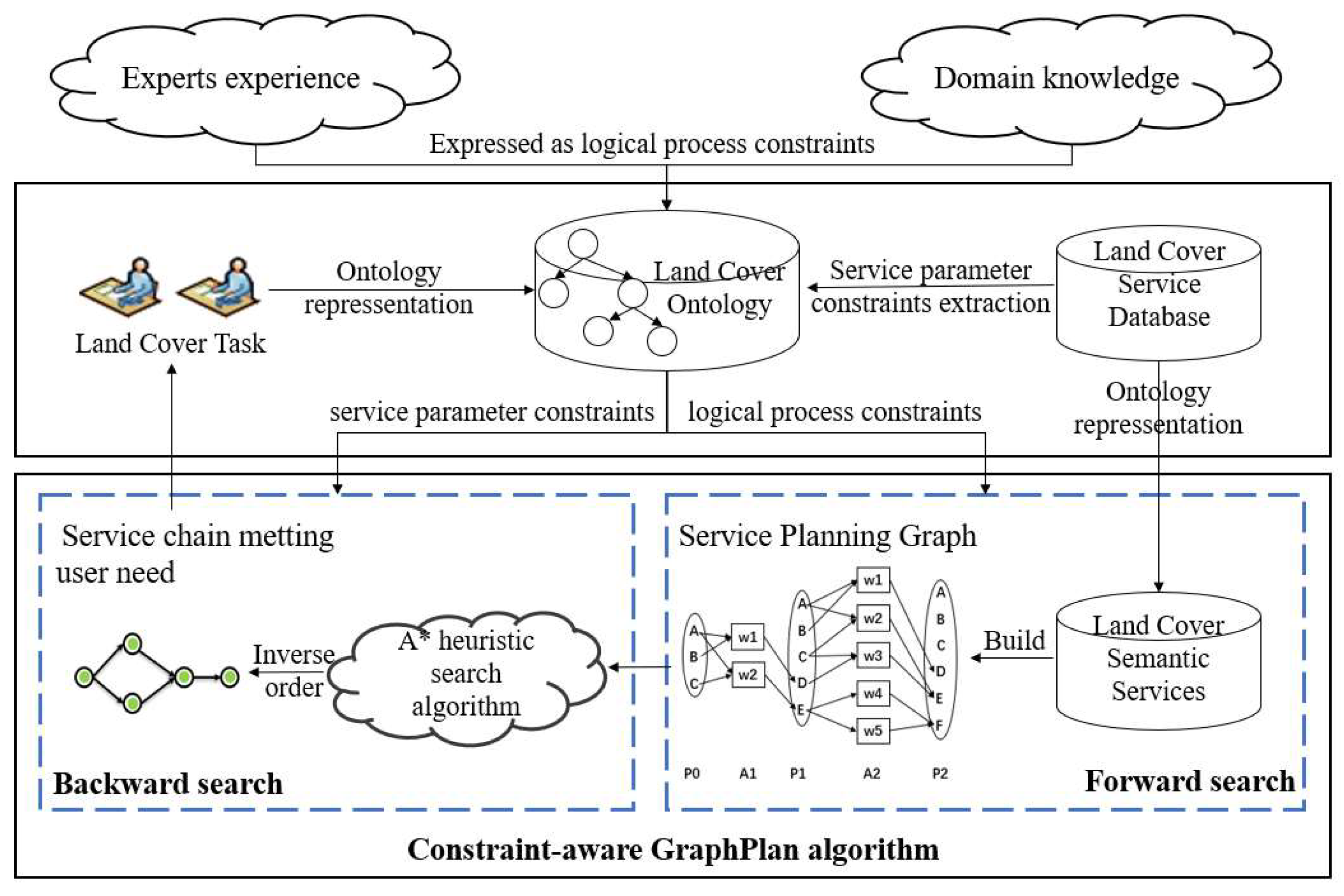 Ijgi 11 00629 g001 Ijgi 11 00629 g001
