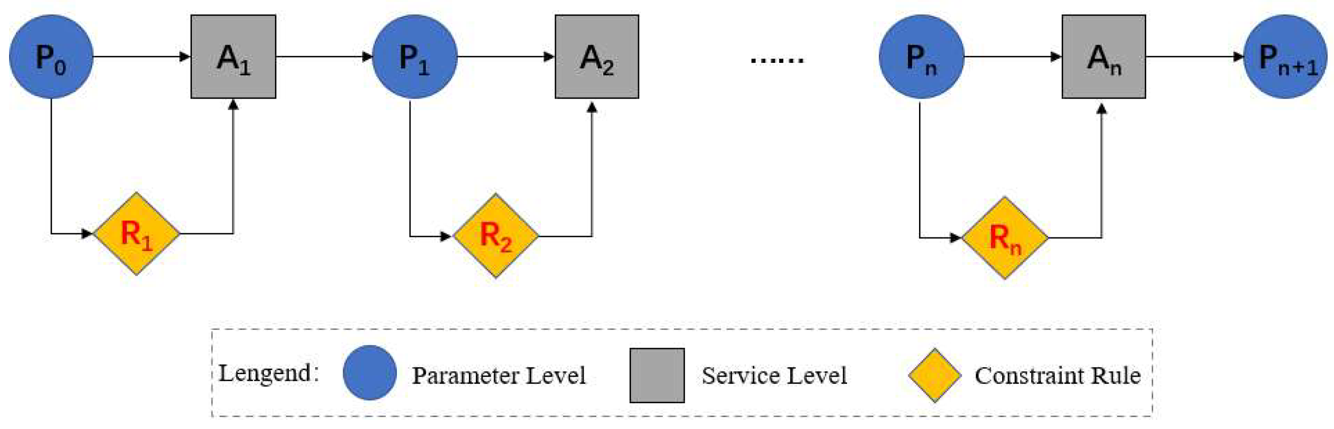 Ijgi 11 00629 g004 Ijgi 11 00629 g004