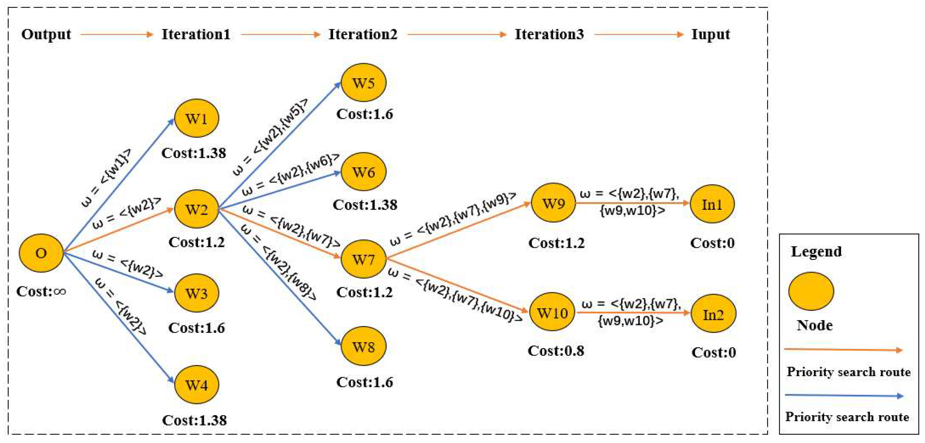 Ijgi 11 00629 g005 Ijgi 11 00629 g005