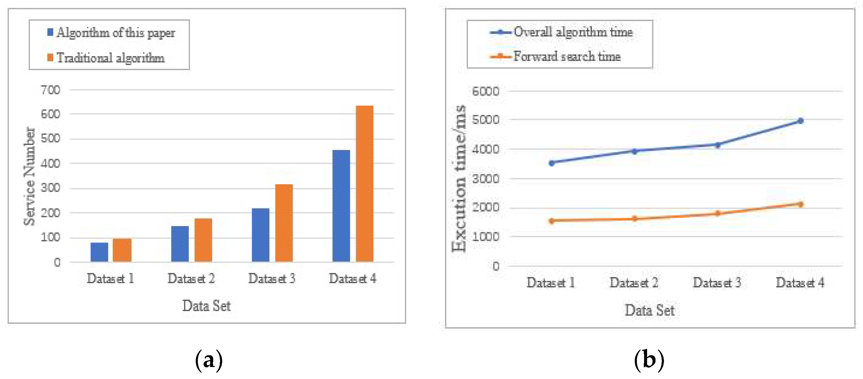 Ijgi 11 00629 g006 Ijgi 11 00629 g006