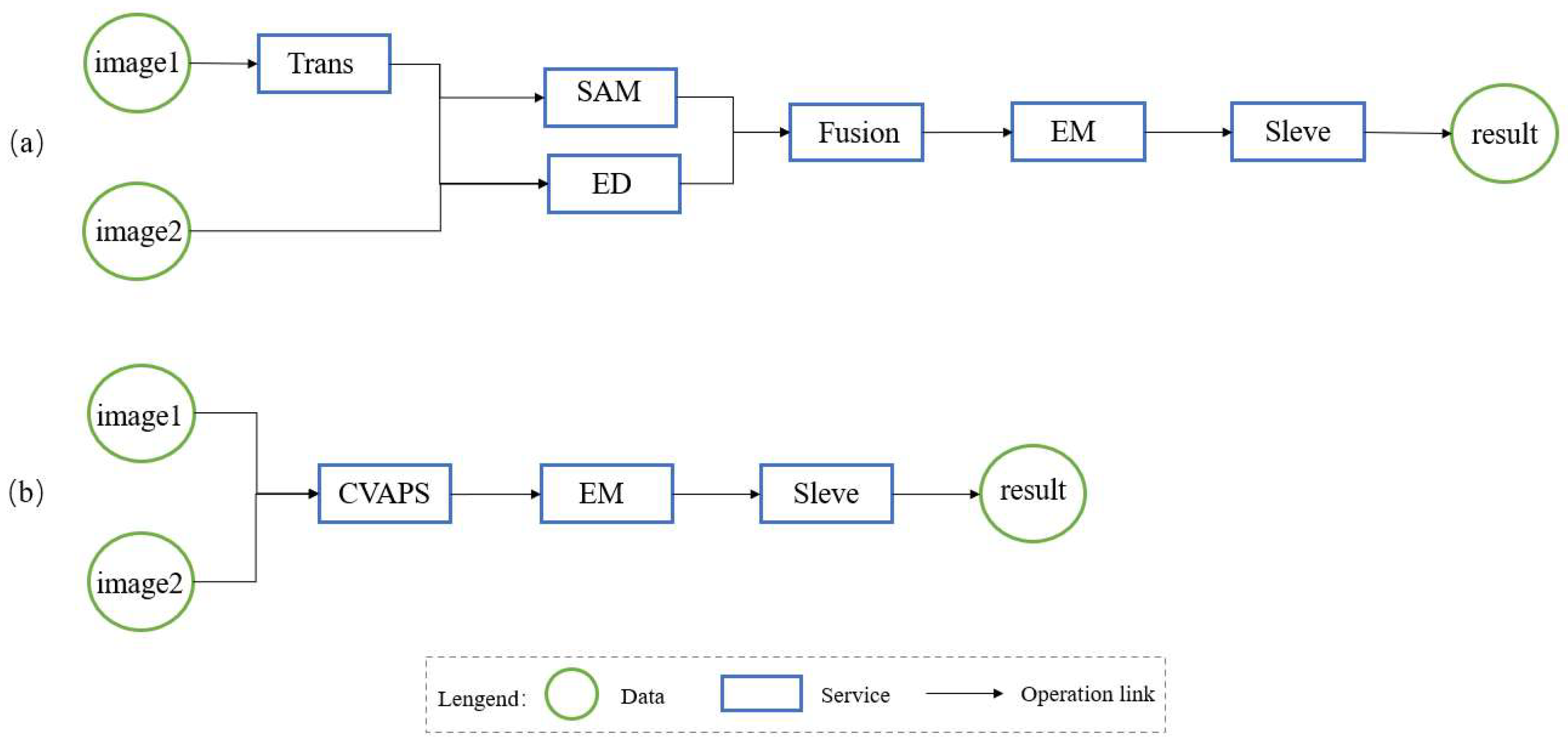 Ijgi 11 00629 g011 Ijgi 11 00629 g011