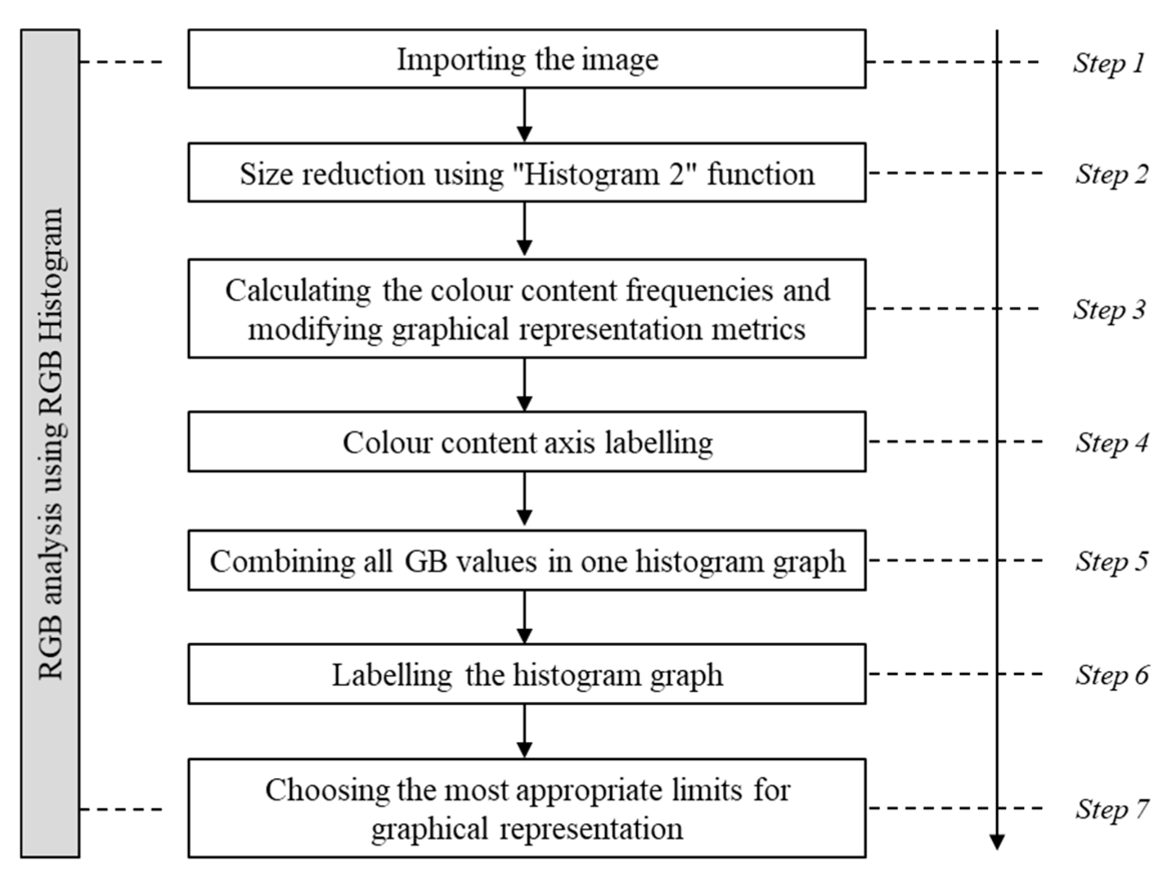 Ijgi 11 00630 g005 Ijgi 11 00630 g005