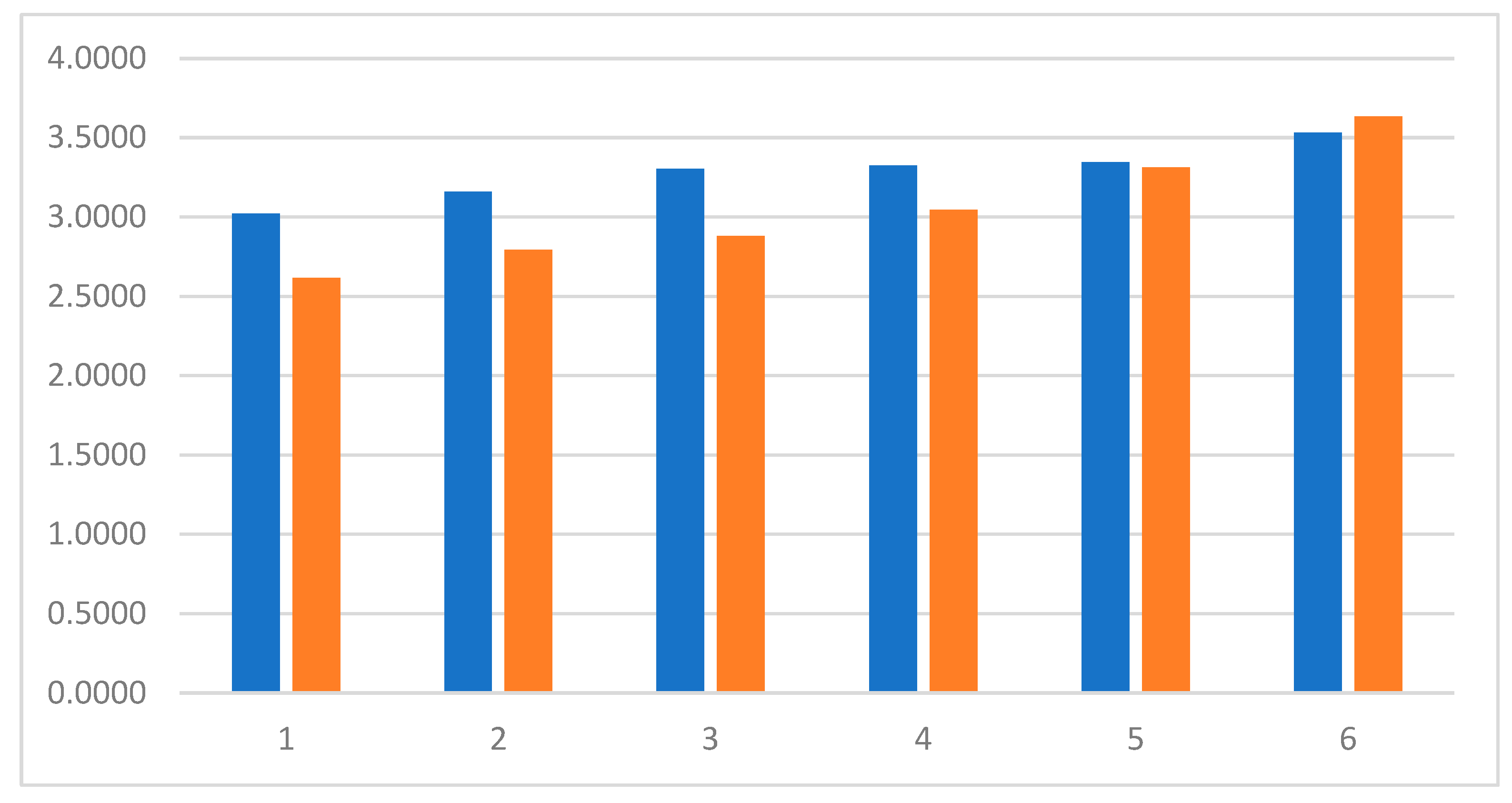 Ijgi 11 00630 g010 Ijgi 11 00630 g010