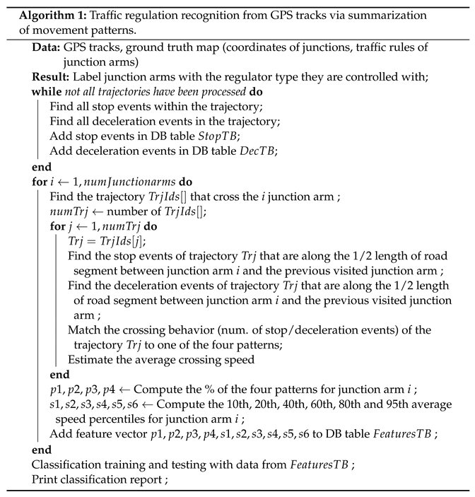 Ijgi 12 00004 i001 Ijgi 12 00004 i001