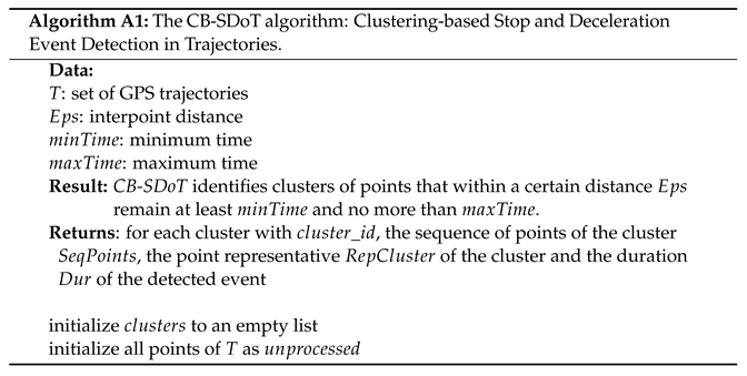 Ijgi 12 00004 i002a Ijgi 12 00004 i002a