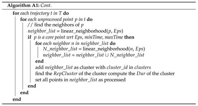 Ijgi 12 00004 i002b Ijgi 12 00004 i002b