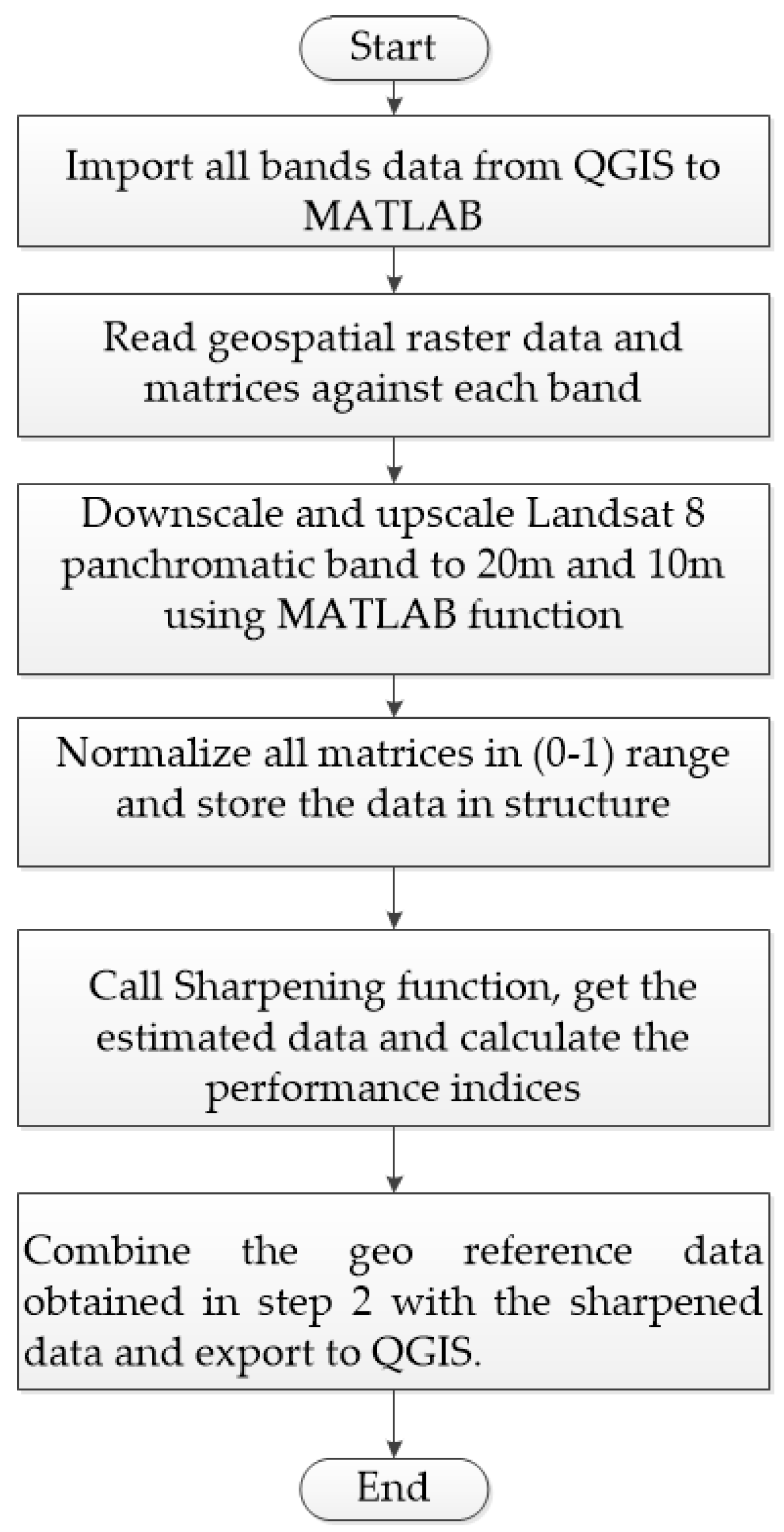 Ijgi 12 00009 g002 Ijgi 12 00009 g002