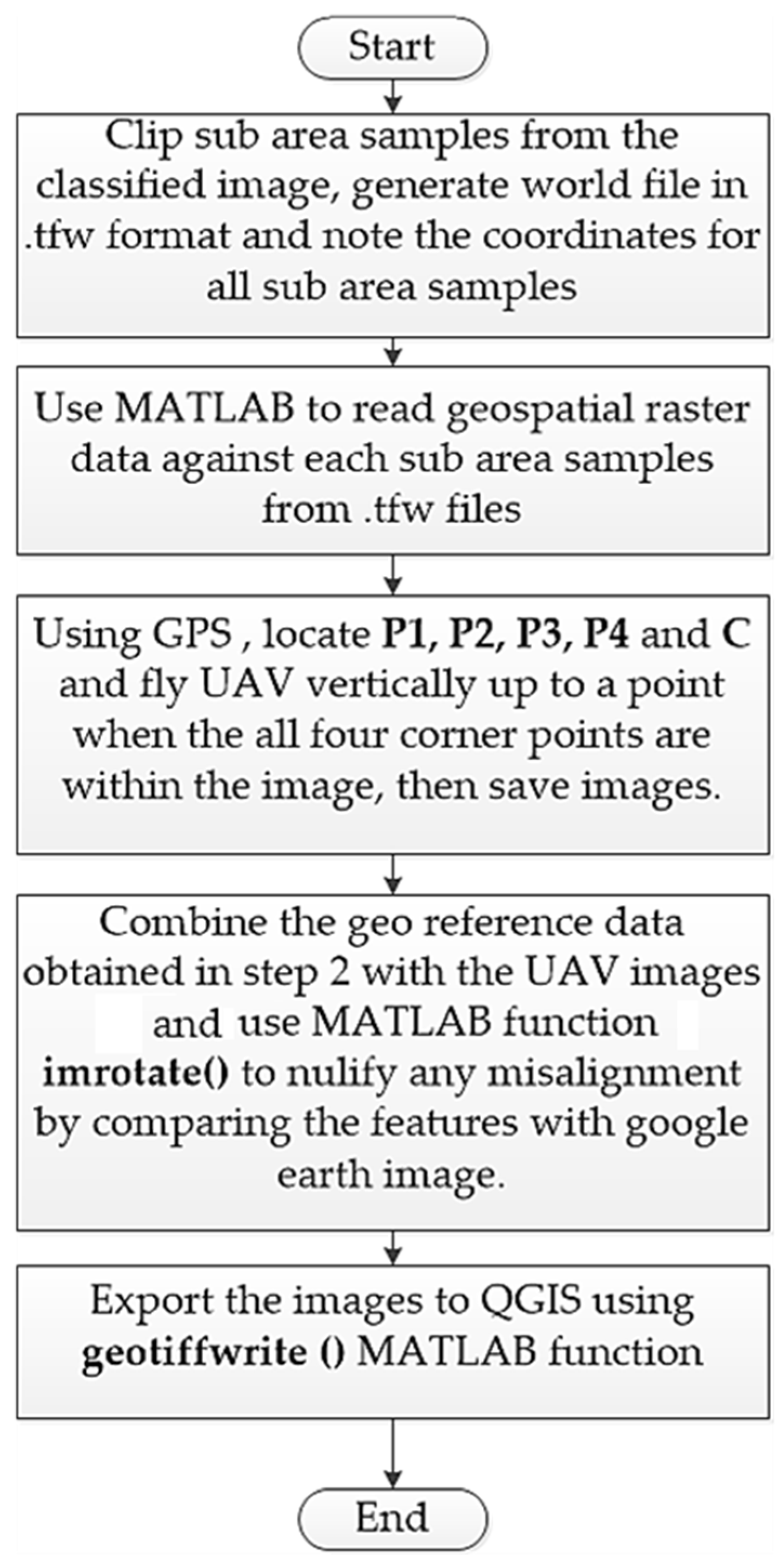 Ijgi 12 00009 g006 Ijgi 12 00009 g006