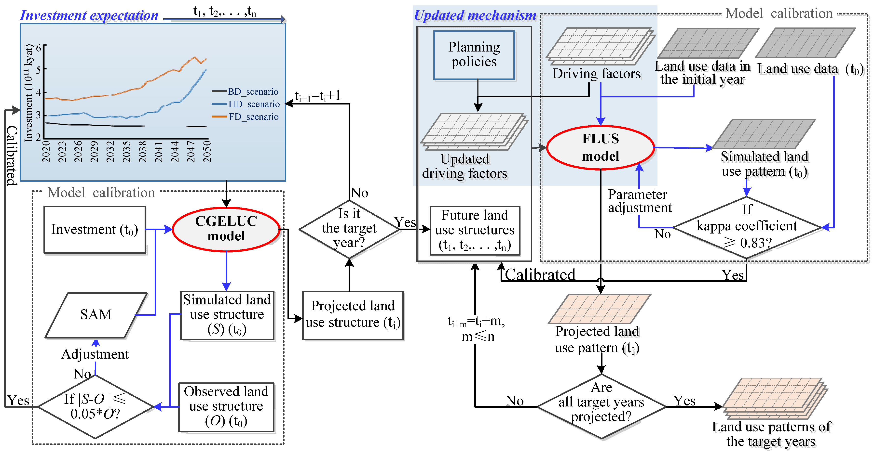 Ijgi 12 00022 g002 Ijgi 12 00022 g002