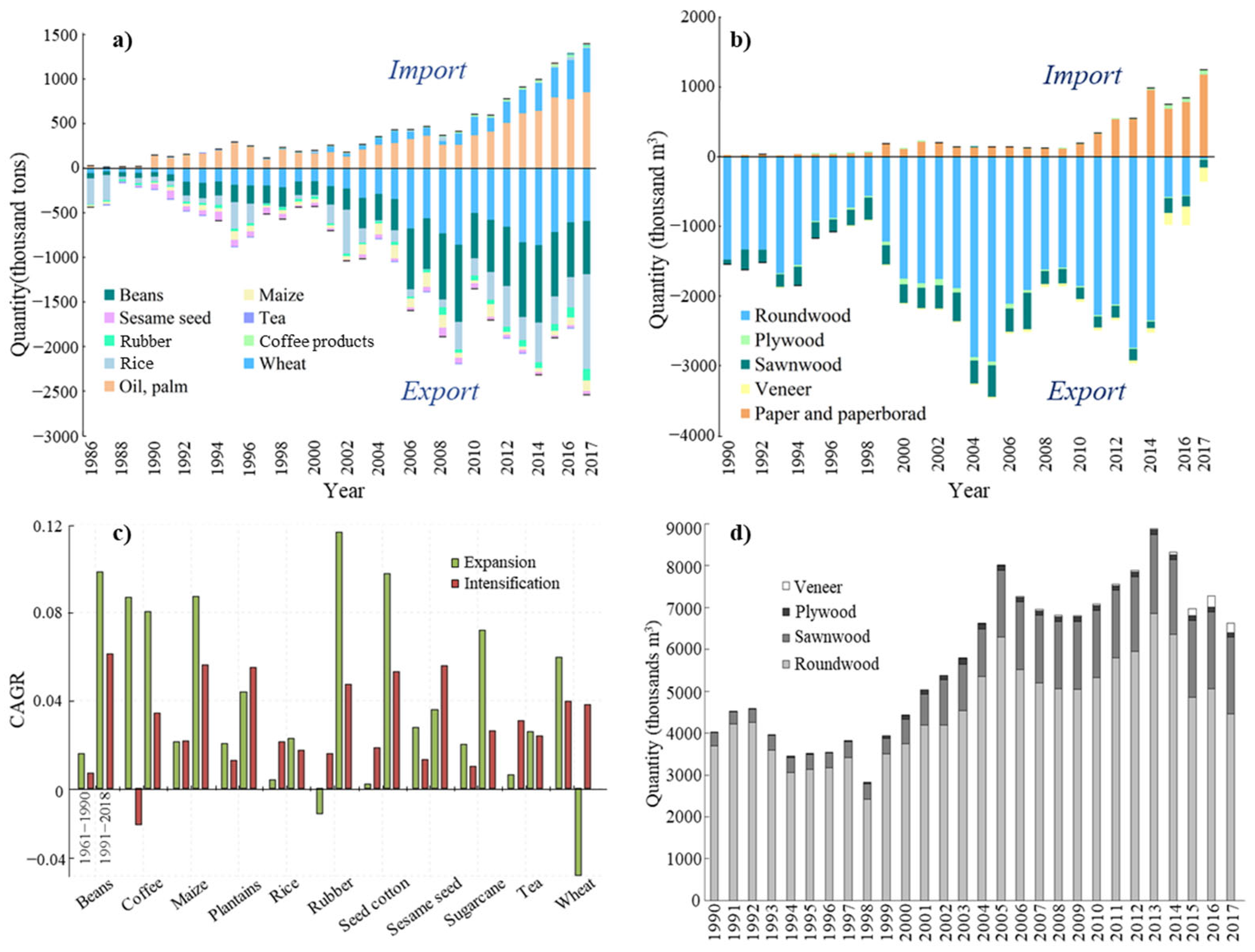 Ijgi 12 00022 g008 Ijgi 12 00022 g008