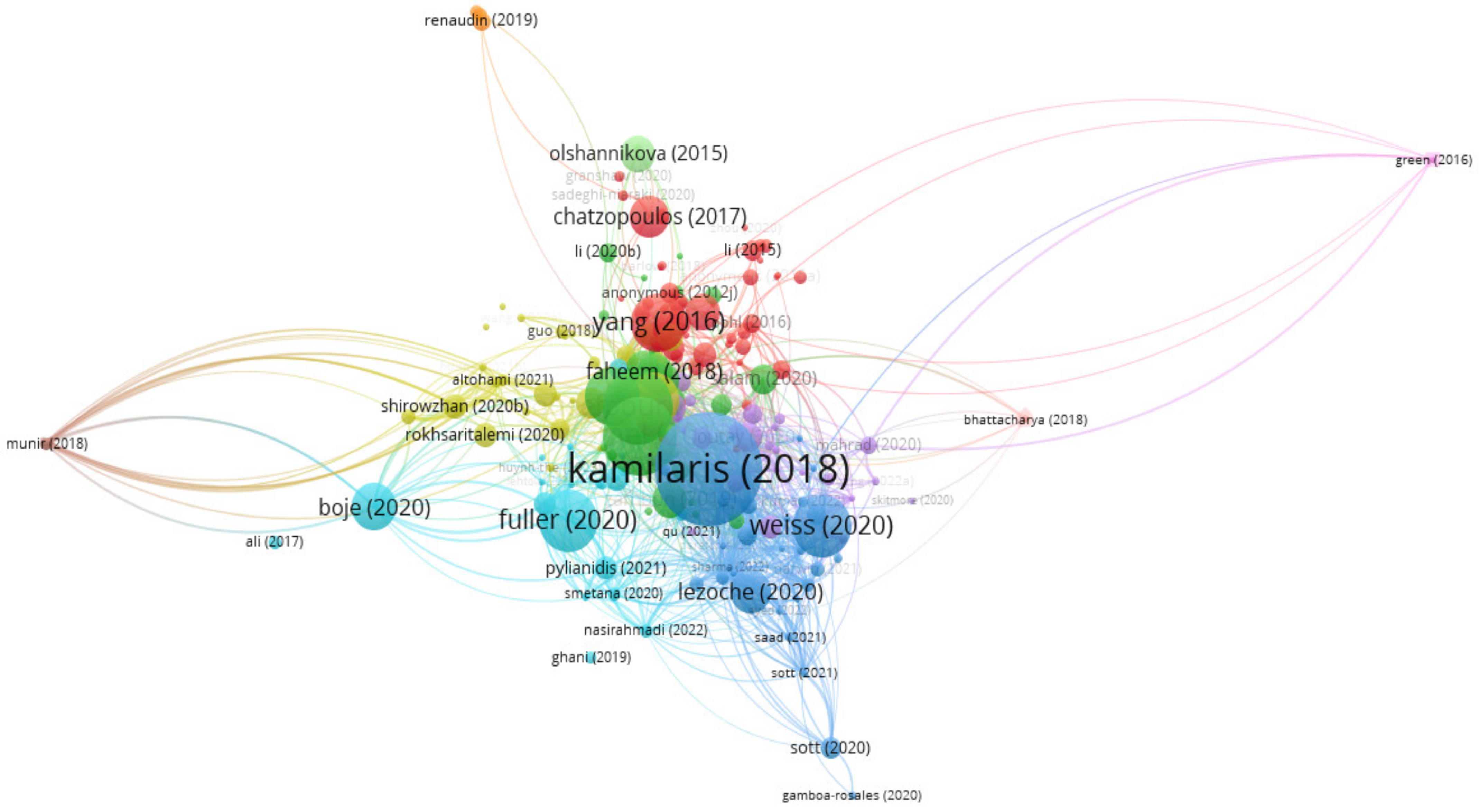 Ijgi 12 00035 g003 Ijgi 12 00035 g003