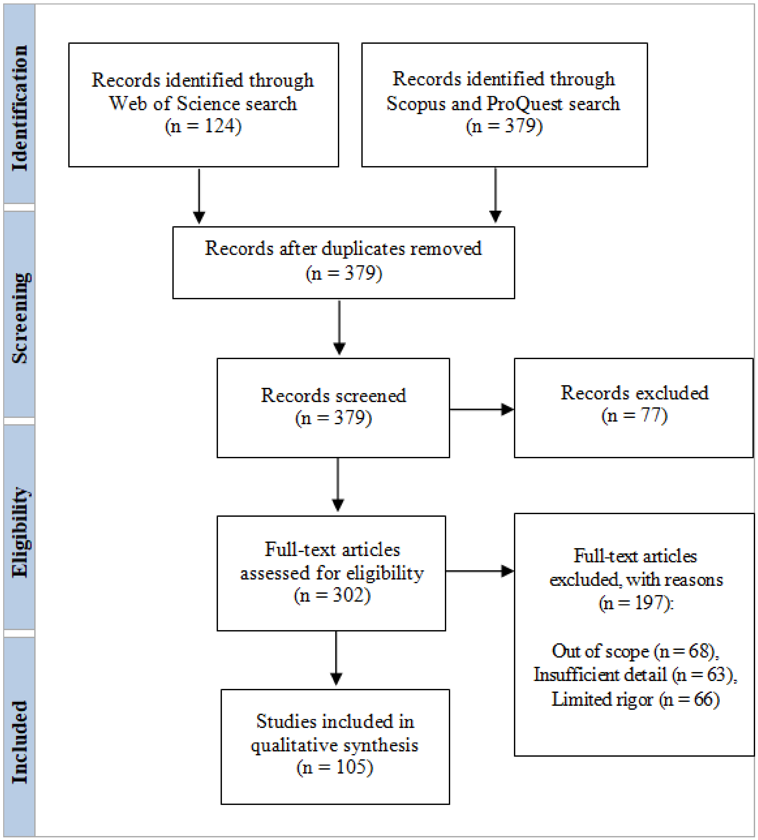 Ijgi 12 00035 g005 Ijgi 12 00035 g005
