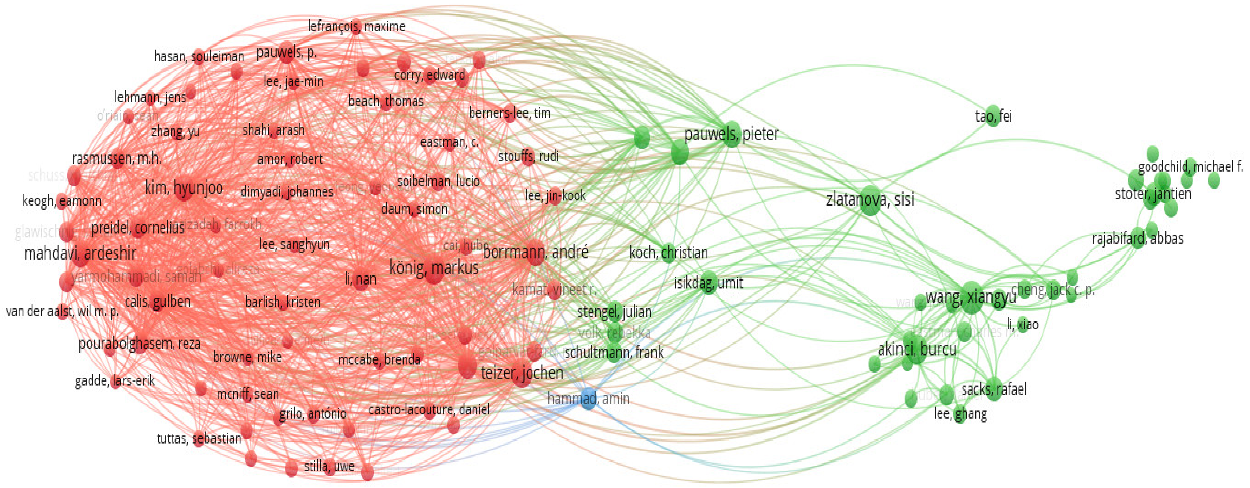Ijgi 12 00035 g006 Ijgi 12 00035 g006