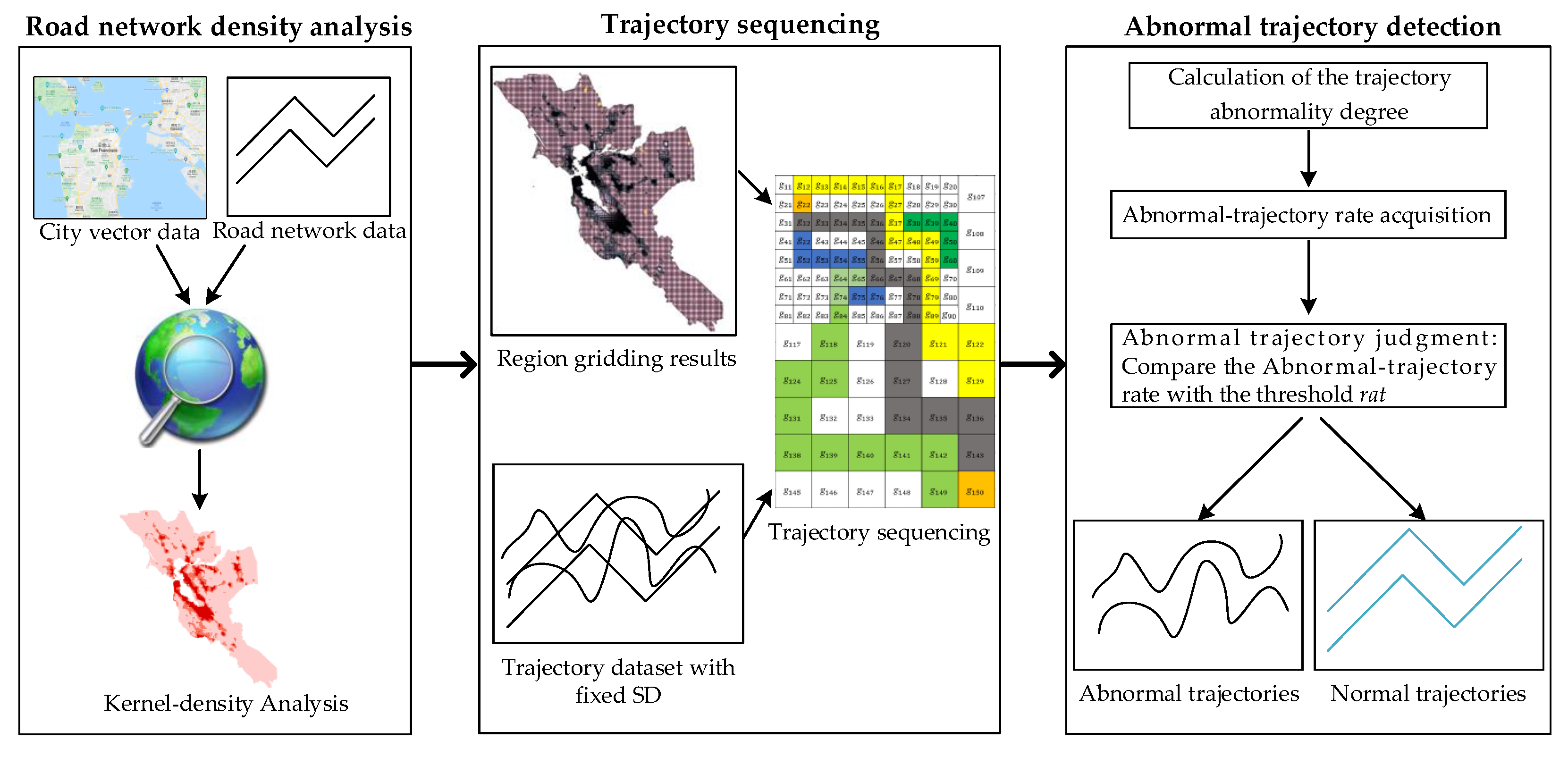 Ijgi 12 00040 g002 Ijgi 12 00040 g002