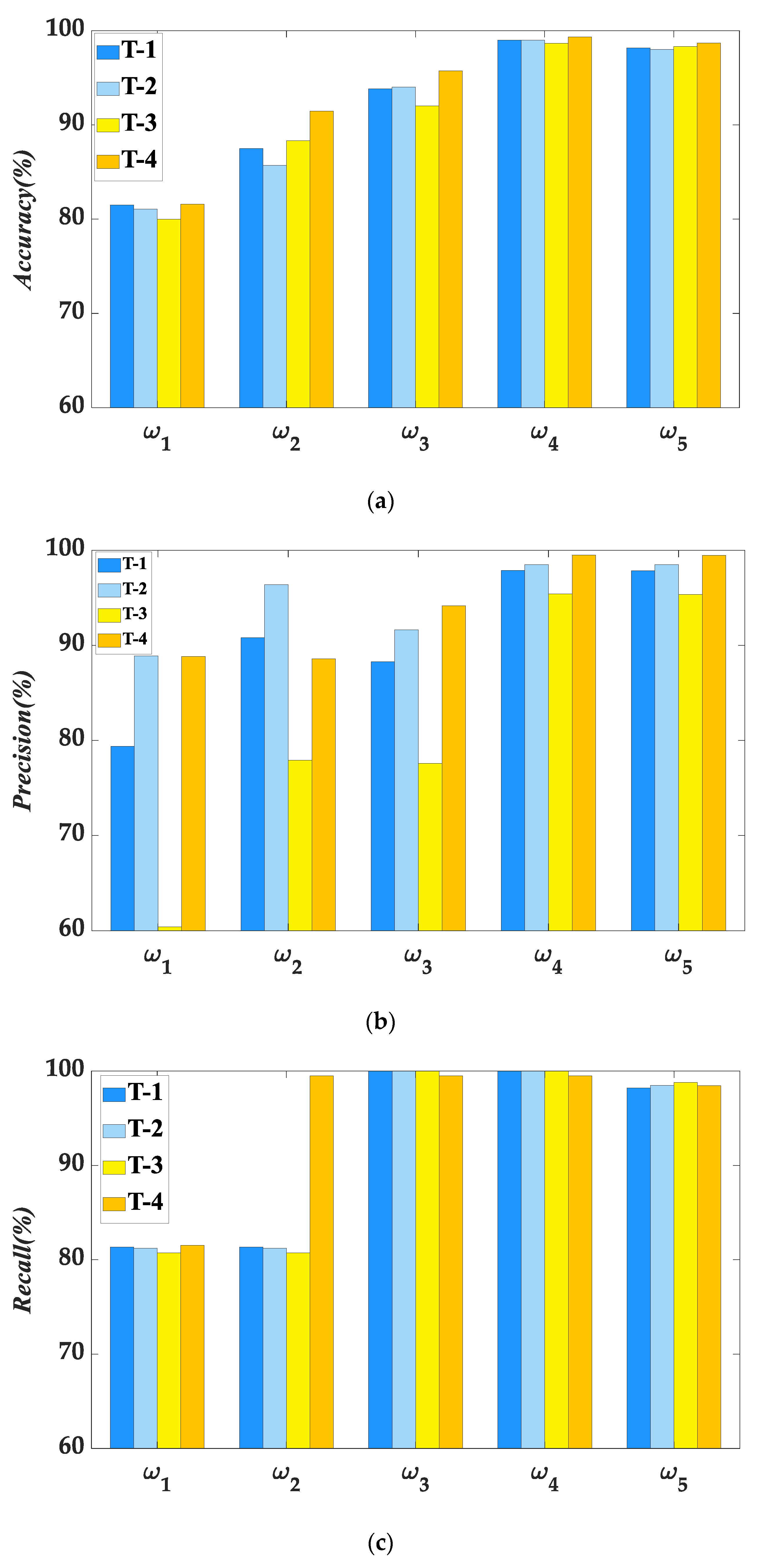 Ijgi 12 00040 g010 Ijgi 12 00040 g010