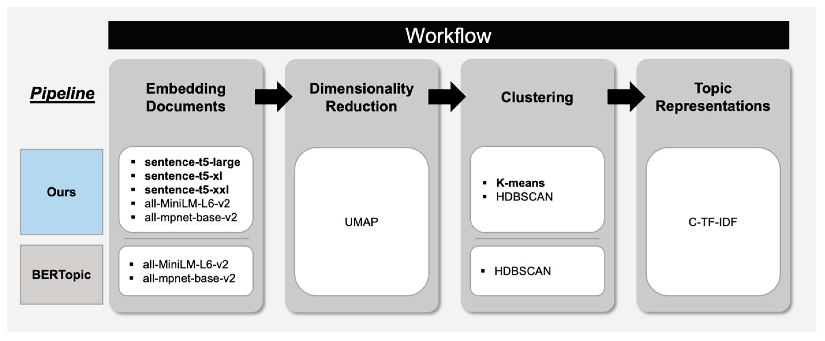 Ijgi 12 00052 g002 Ijgi 12 00052 g002