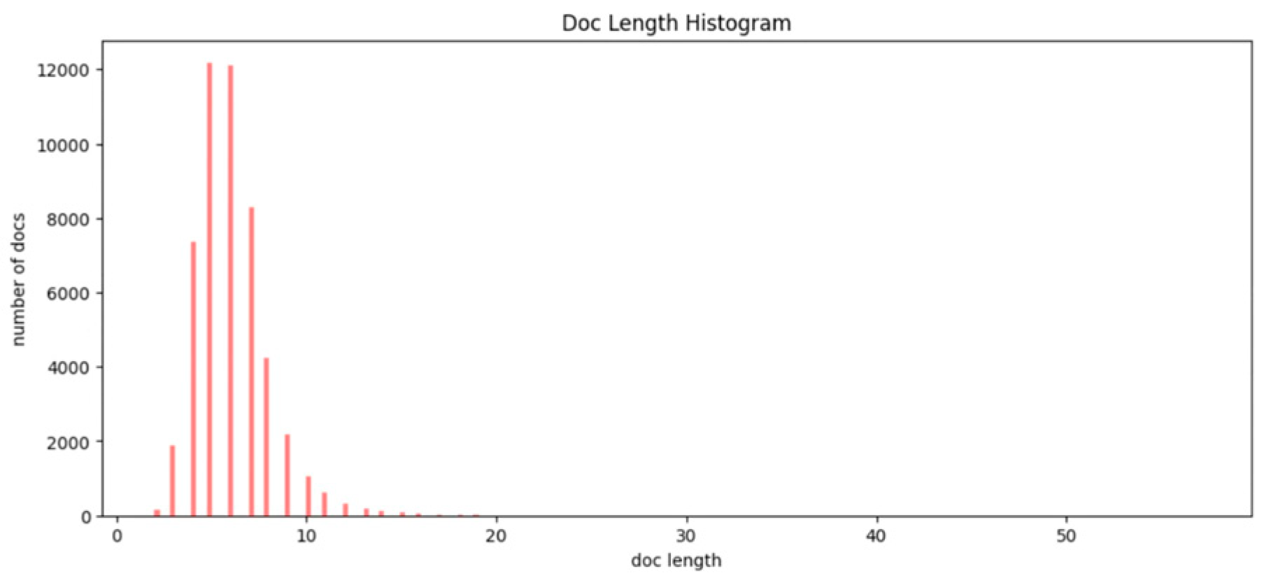 Ijgi 12 00052 g003 Ijgi 12 00052 g003