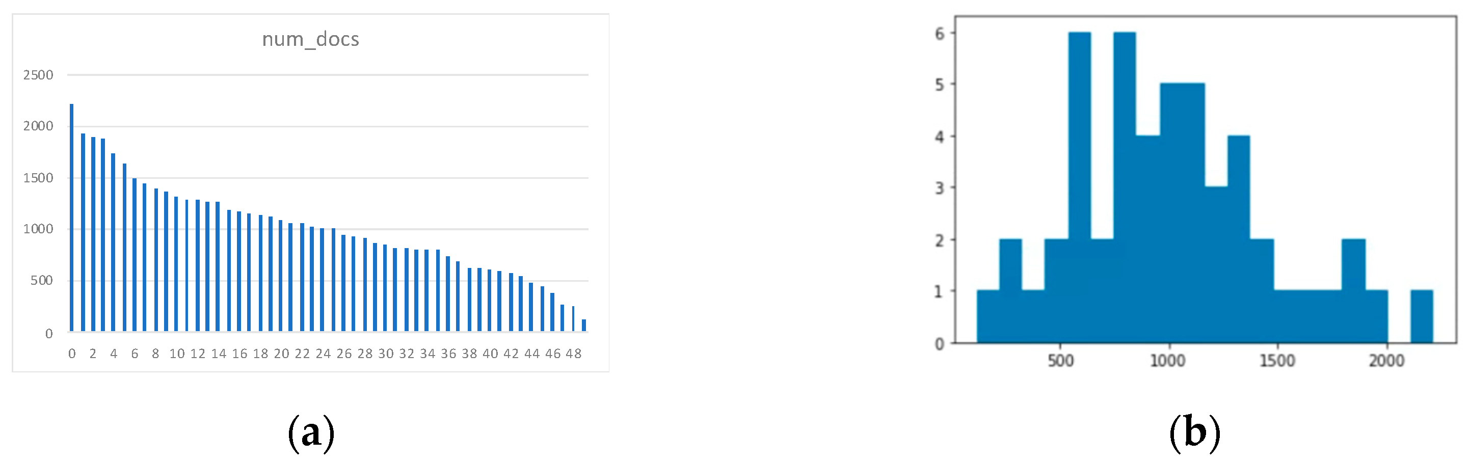 Ijgi 12 00052 g004 Ijgi 12 00052 g004