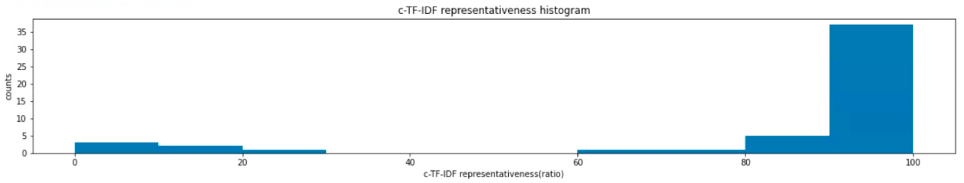 Ijgi 12 00052 g005 Ijgi 12 00052 g005