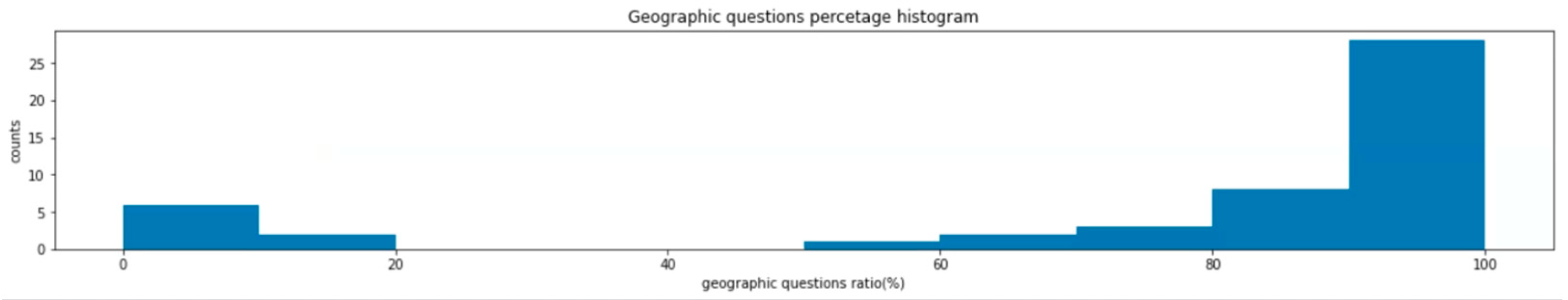 Ijgi 12 00052 g006 Ijgi 12 00052 g006