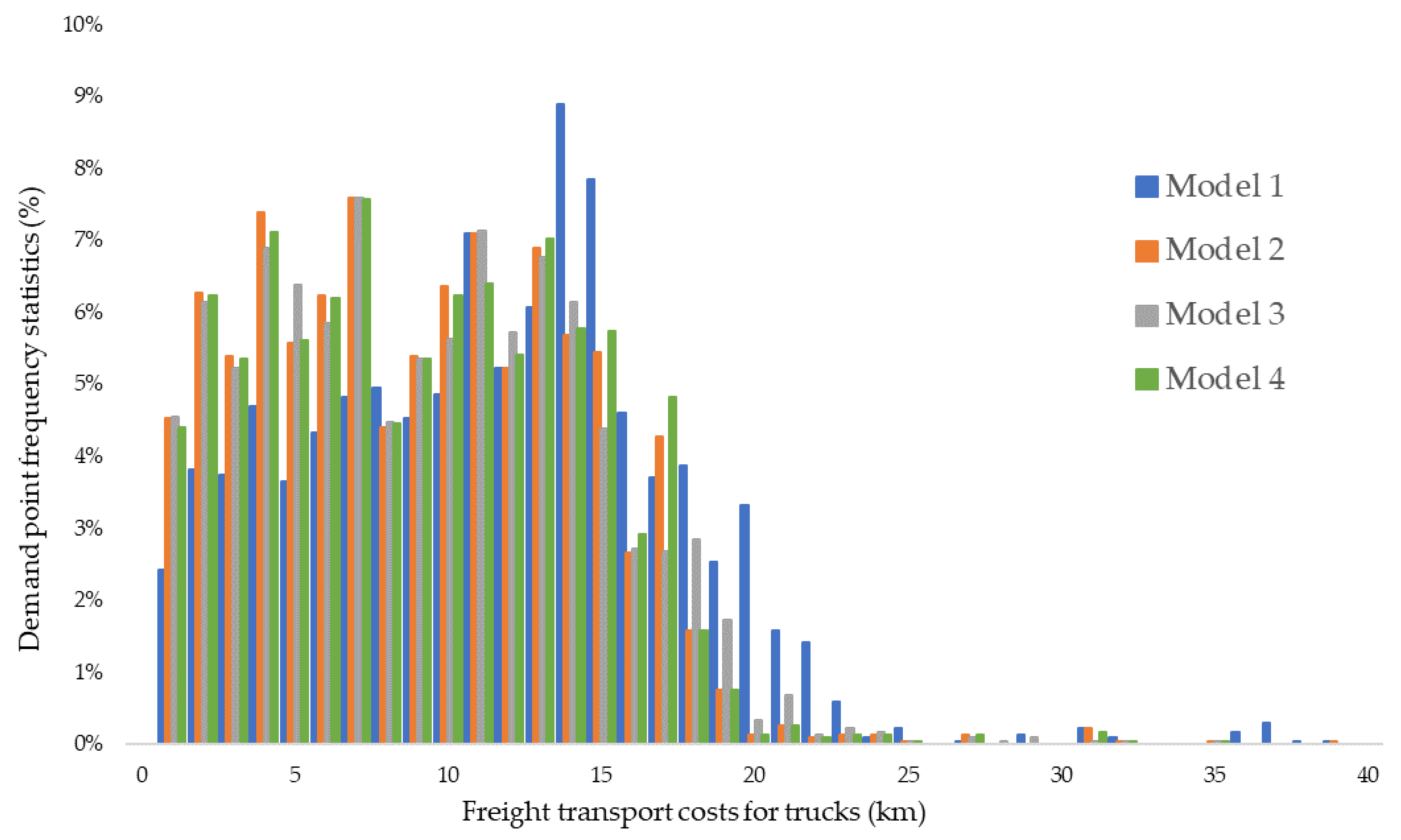 Ijgi 12 00088 g013 Ijgi 12 00088 g013